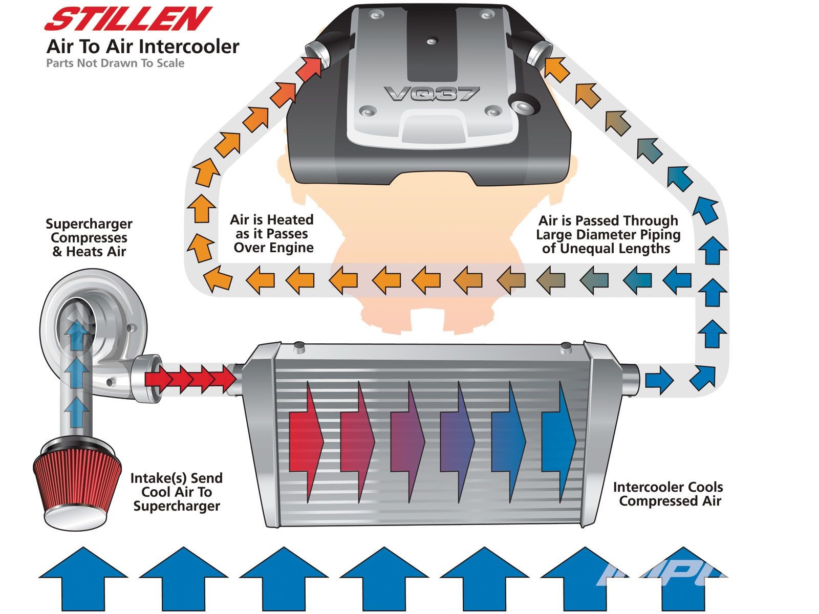 Supercharger Intercooler Diagram Stillen Vq37 Supercharger System & Image Gallery Of Supercharger Intercooler Diagram