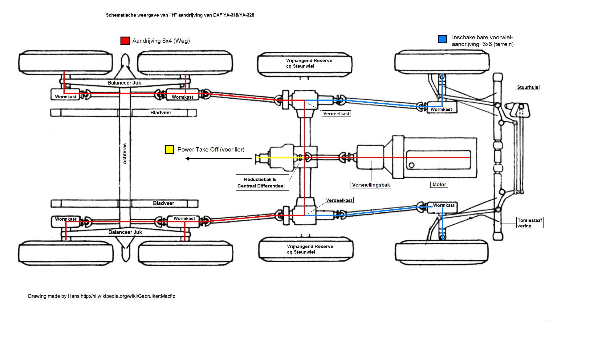 Truck Drivetrain Diagram – My Wiring DIagram