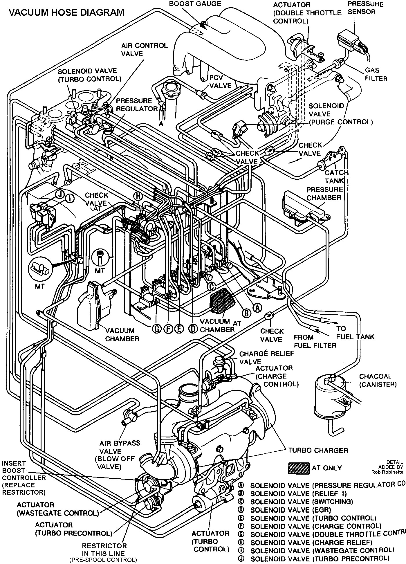 Turbo Engine Diagram 94 Miata 1 8 Engine Diagram Another Blog About Wiring Diagram • Of Turbo Engine Diagram
