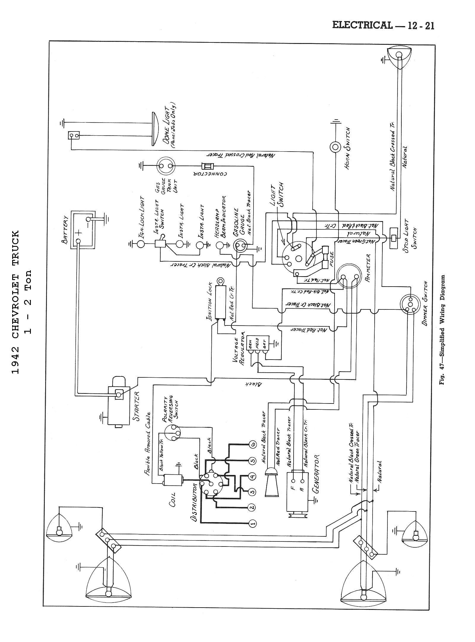 Turn Signal Diagram Turn Signal Wiring Diagram Chevy Truck Shahsramblings