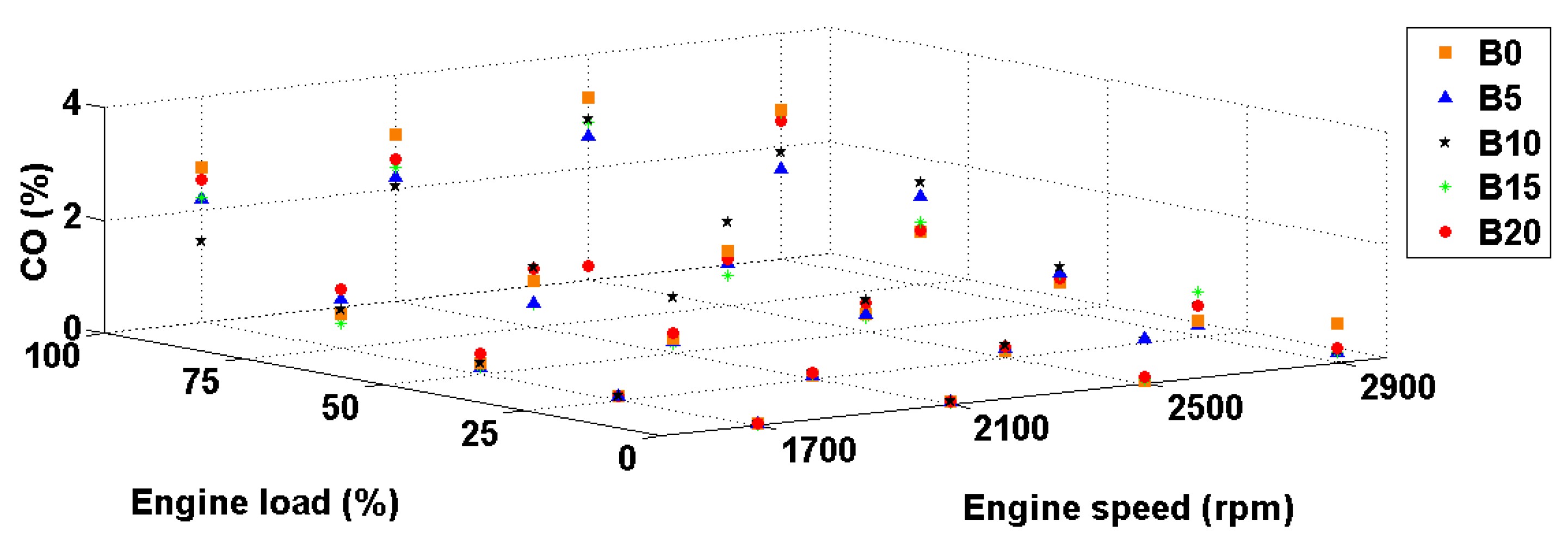 Valve Timing Diagram Of 4 Stroke Petrol Engine Energies Free Full Text Of Valve Timing Diagram Of 4 Stroke Petrol Engine