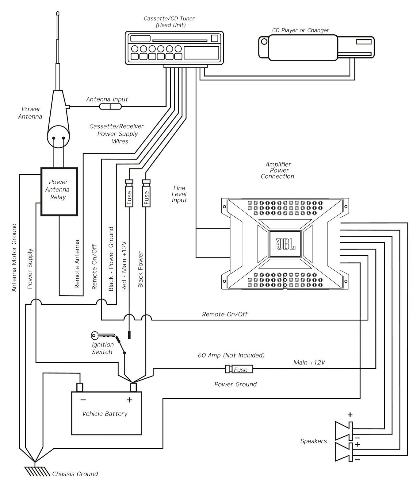 Vehicle Ac System Diagram Wiring Diagram for Ac System Inspirationa Car Air Conditioning Of Vehicle Ac System Diagram