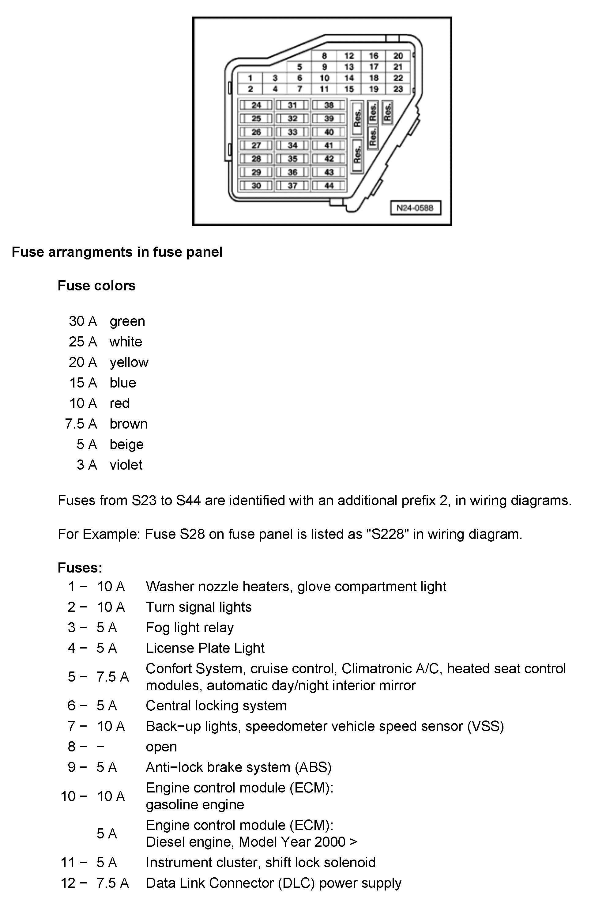 Vw Vr6 Engine Diagram 1999 Jetta Fuse Diagram Wiring Diagram Strategy Design Plan • Of Vw Vr6 Engine Diagram