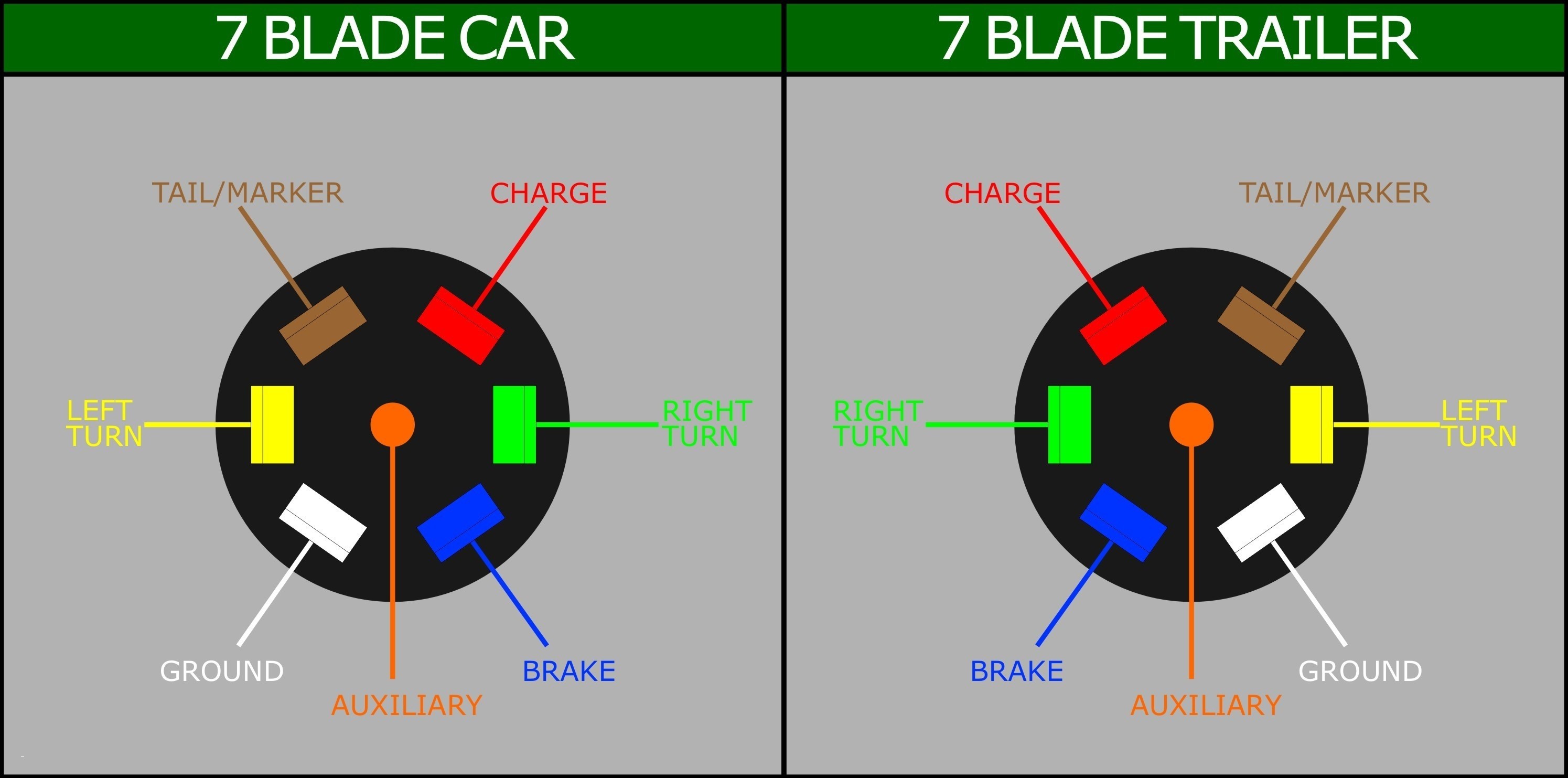 Wiring Diagram for Car Trailer Wiring Diagram for Car Trailer Plug New 7 Blade Wiring Diagram Of Wiring Diagram for Car Trailer