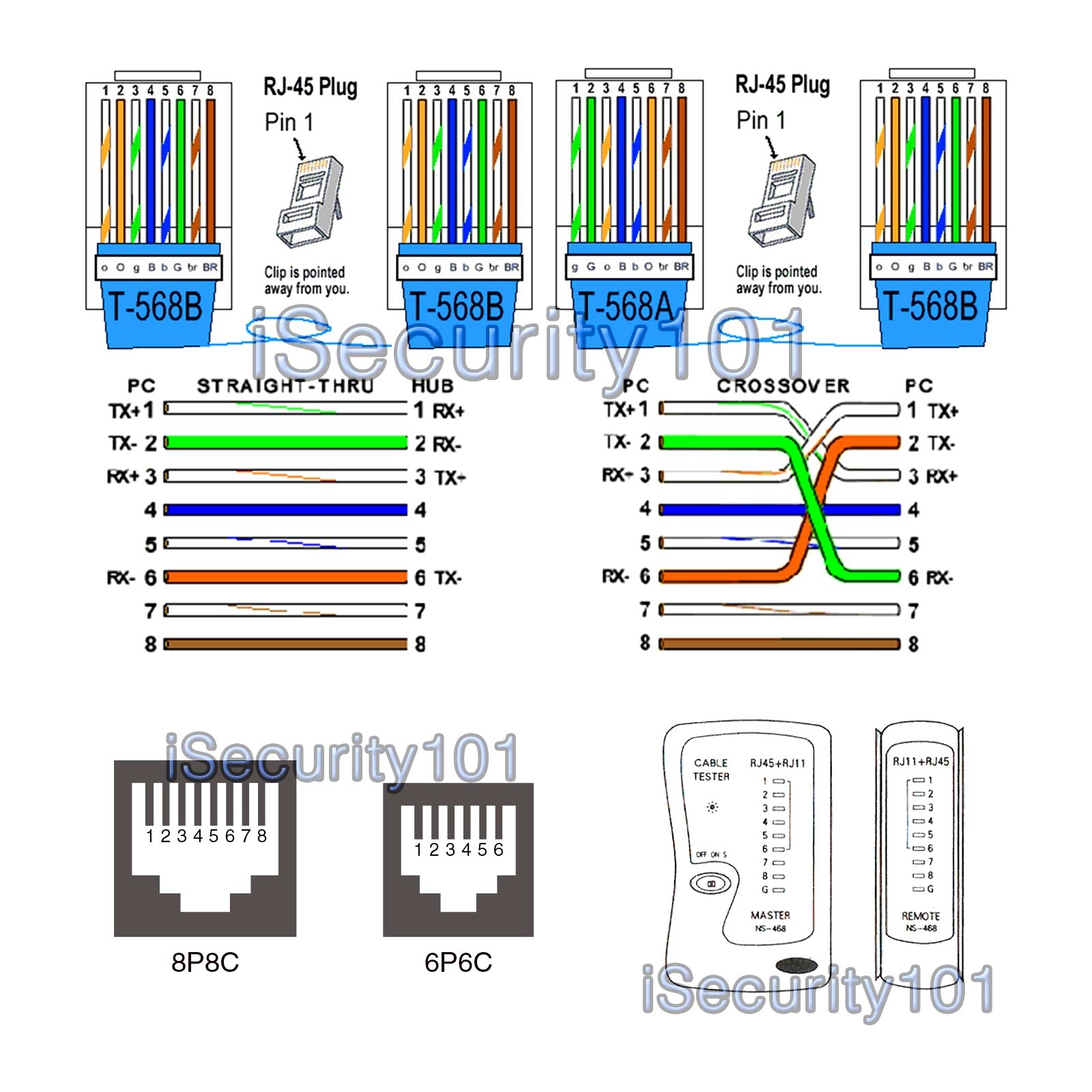 Cat6 Jack Wiring Diagram for Jack and Cat 5 Wiring End Wiring Diagrams the Of Cat6 Jack Wiring Diagram