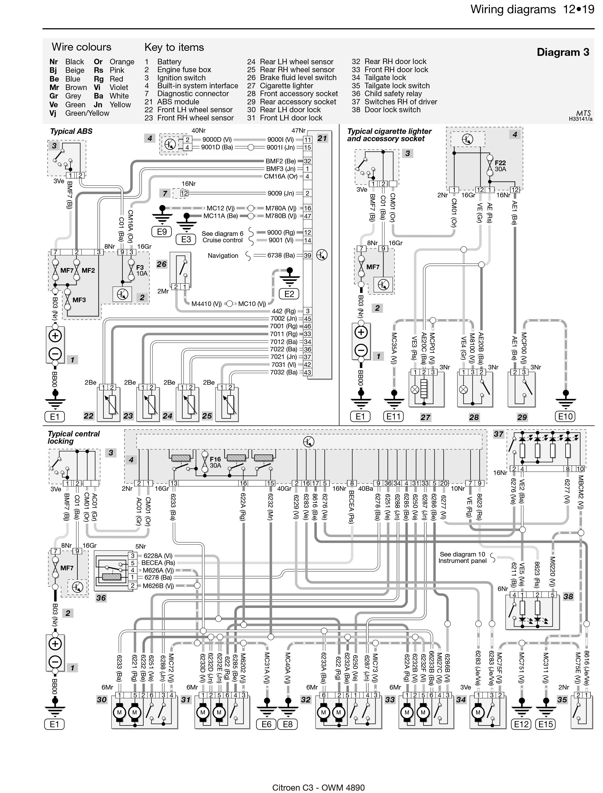 Citroen C3 Engine Diagram Citroen Berlingo 2007 Wiring Diagram Wiring Diagram forward Of Citroen C3 Engine Diagram