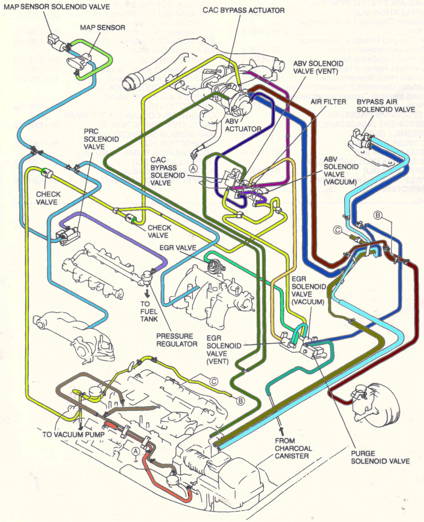 2001 northstar Engine Diagram Mazda 3 Engine Vacuum Diagram Wiring Diagram Paper Of 2001 northstar Engine Diagram