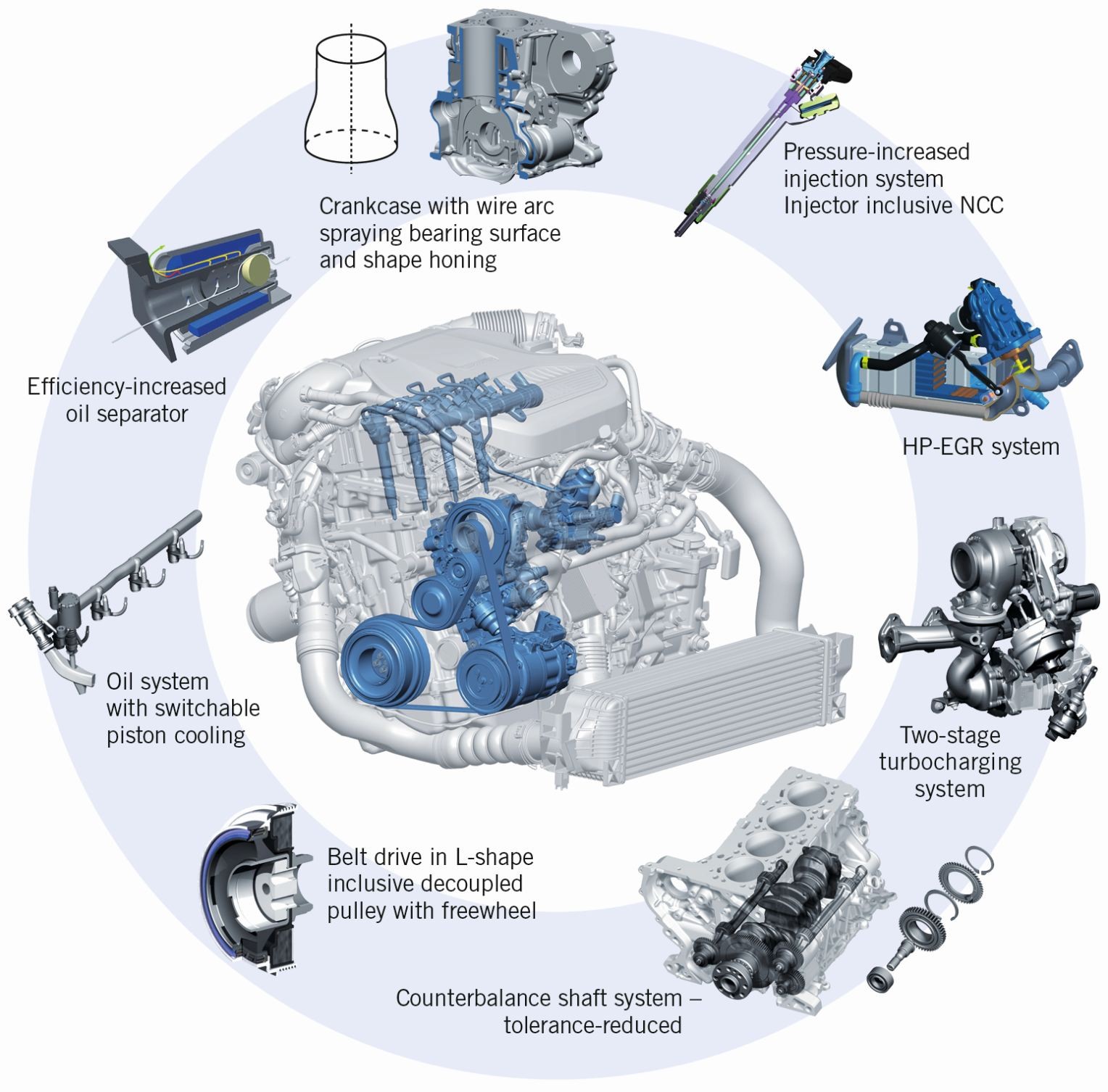 7 3 Diesel Engine Diagram 2 the Next Generation Diesel Engine Family From Bmw Of 7 3 Diesel Engine Diagram 2