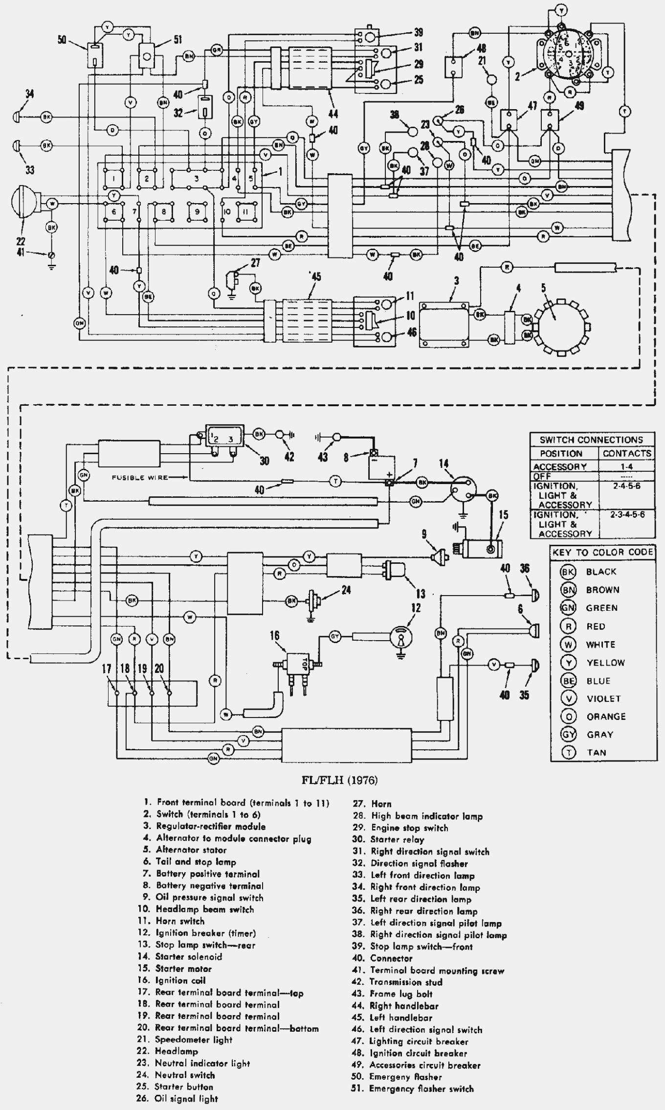 883 Sportster Engine Diagram Harley Flh Wiring Harness Diagram Wiring Diagram toolbox Of 883 Sportster Engine Diagram