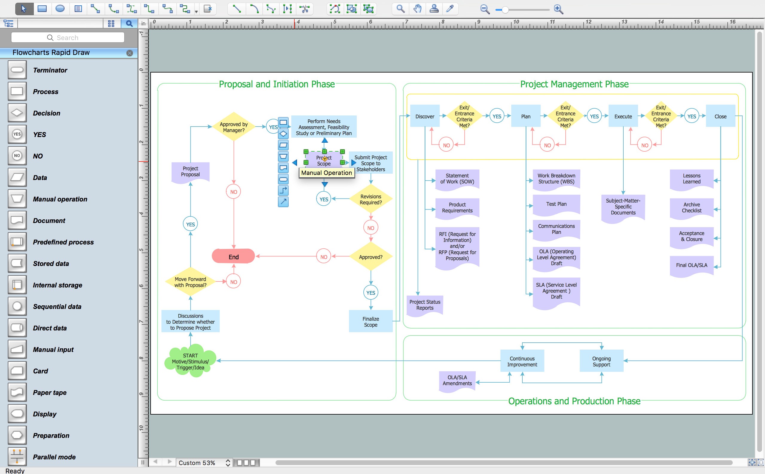 Car Diagram software Gantt Chart software Development Project or Process Flow Of Car Diagram software