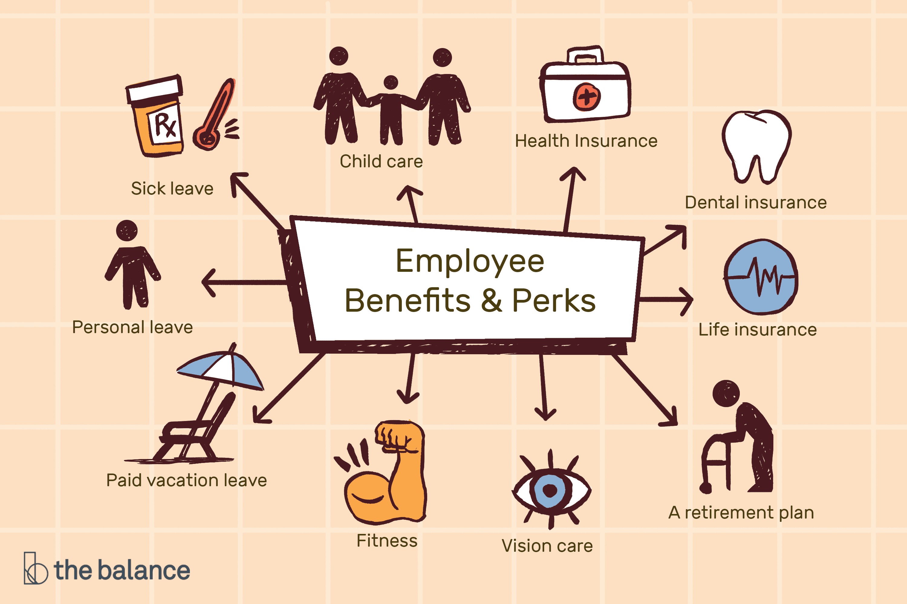 Car Insurance Er Diagram Types Of Employee Benefits and Perks Of Car Insurance Er Diagram
