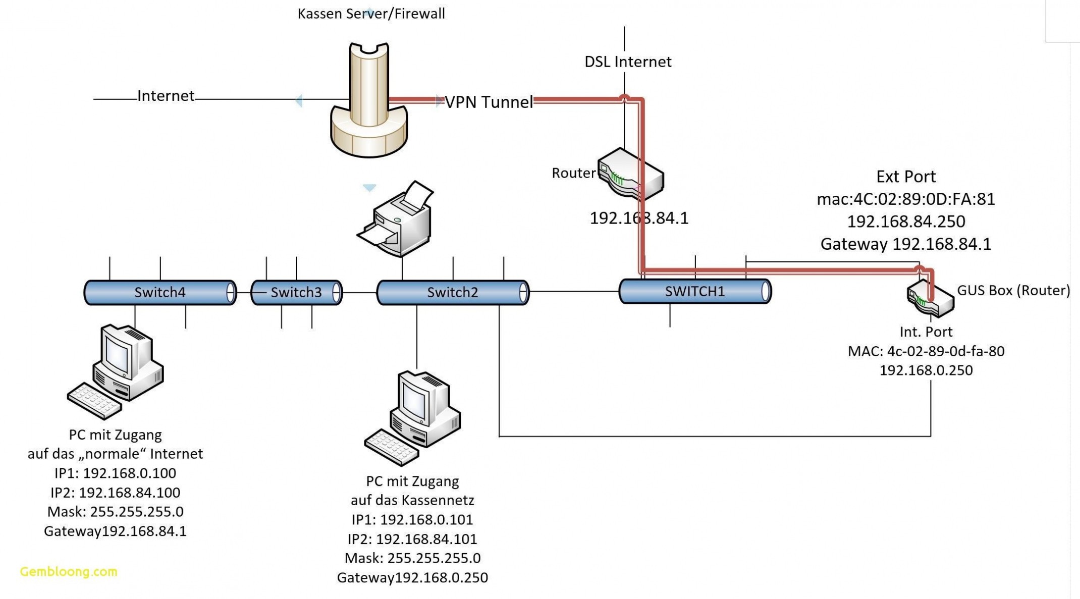 Wiring Diagram Engine Electrical