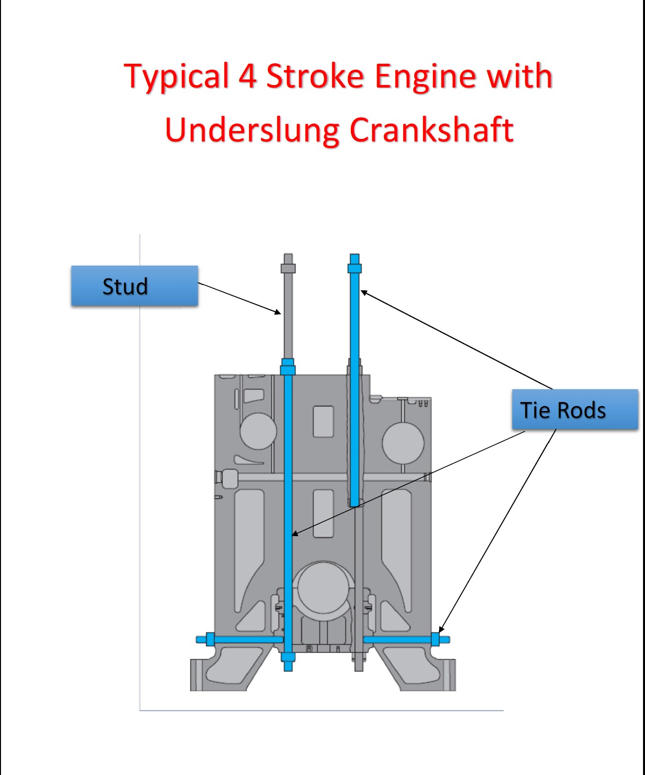 Diagram Of A 4 Stroke Engine Basics Of Marine Engineering Of Diagram Of A 4 Stroke Engine