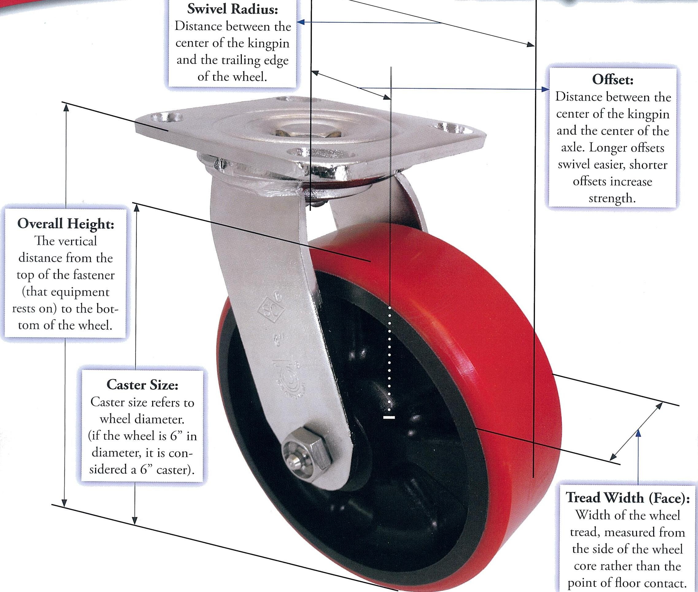 Diagram Of Car Wheel and Axle Caster Terminology List Of Caster Terms Of Diagram Of Car Wheel and Axle
