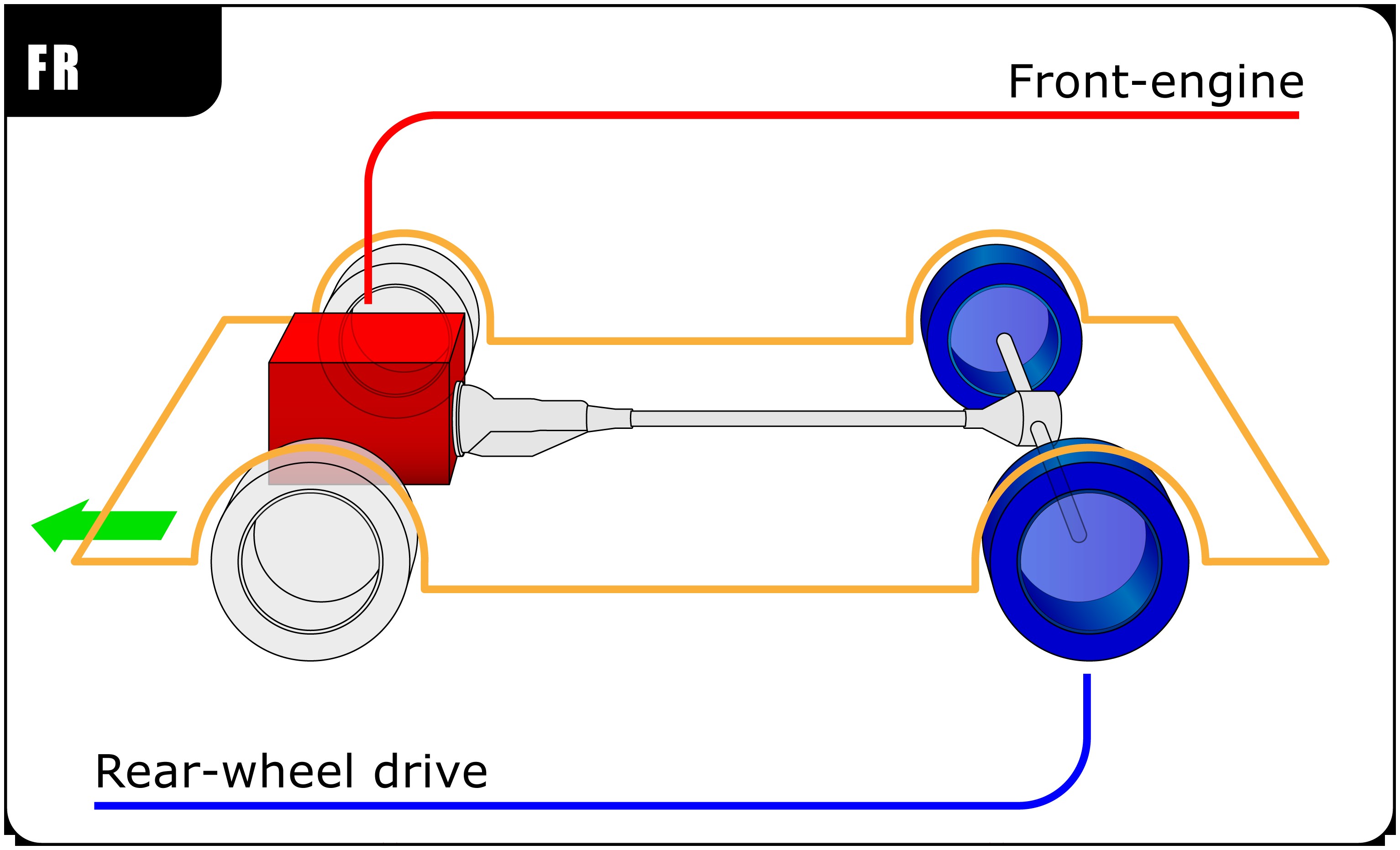 Diagram Of Car Wheel and Axle Front Engine Rear Wheel Drive Layout Of Diagram Of Car Wheel and Axle