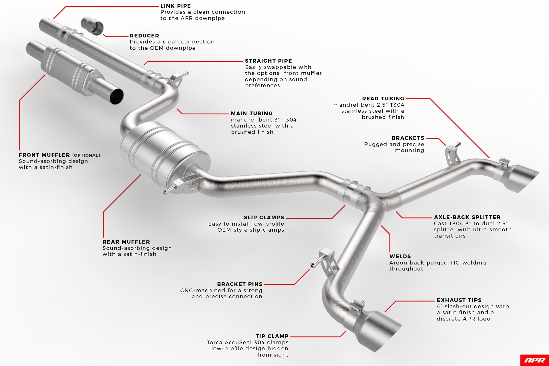 Diagram Of Exhaust System Of Car Apr Mk7 Gti Catback Exhaust System Cbk0001