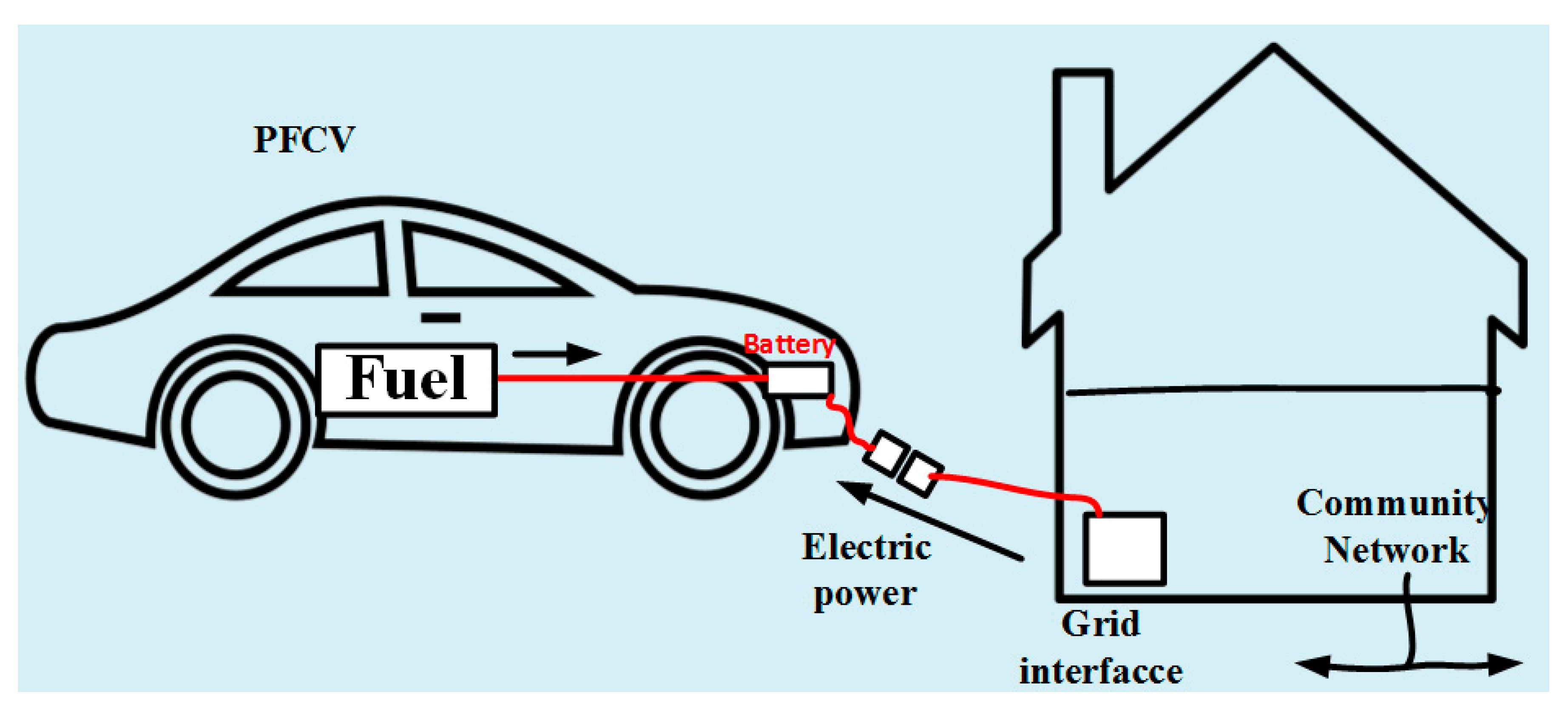 Electric Car Motor Diagram Energies Free Full Text Of Electric Car Motor Diagram