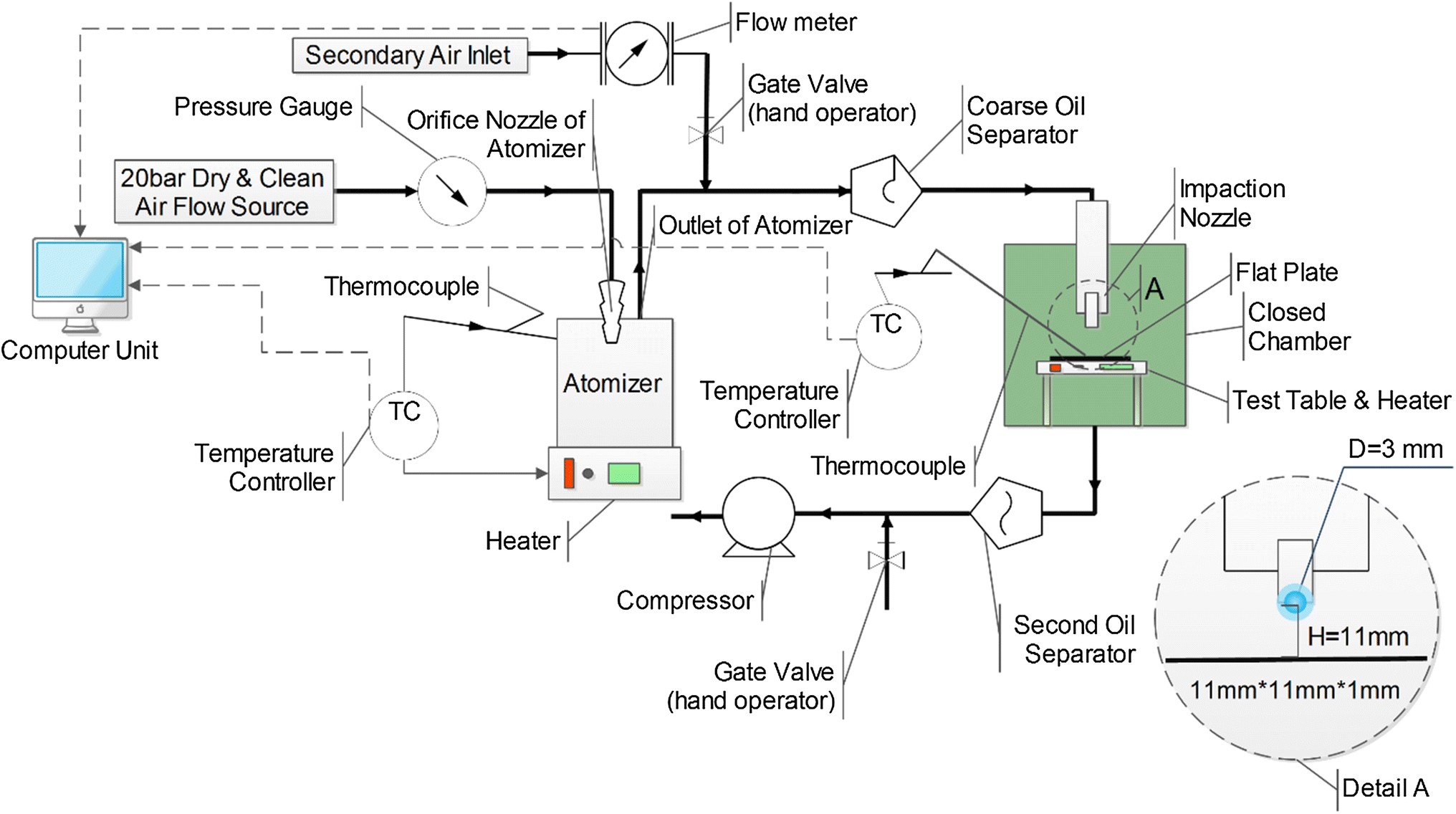 Engine Oil Flow Diagram Effect Of Surface Temperature On the Impaction and Deposition Of Of Engine Oil Flow Diagram