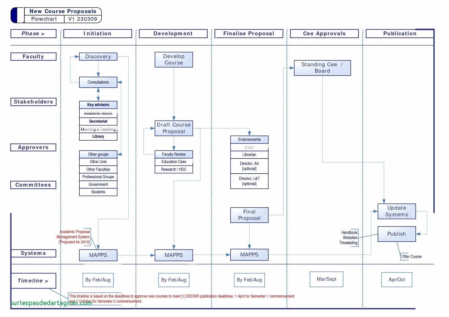 Engineering Flow Diagram Engineering Process Diagram ¢ËÅ¡ Sample Flow Chart Diagram New Visio Of Engineering Flow Diagram