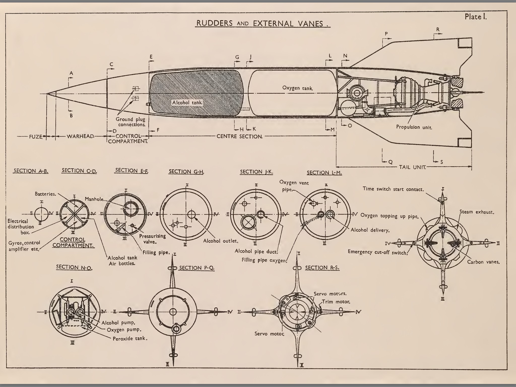 F1 Rocket Engine Diagram Blueprint Of A4 V2 Rocket Of F1 Rocket Engine Diagram