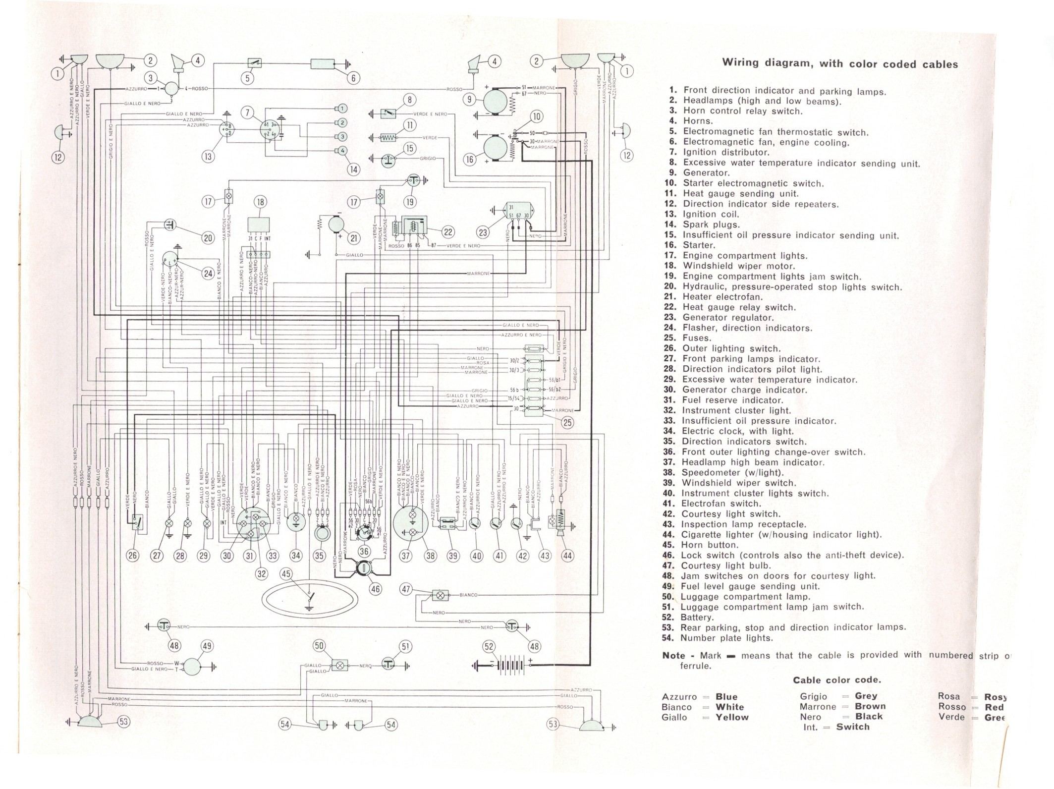 Fiat Punto Engine Diagram Fiat Wiring Diagrams Wiring Diagram New Of Fiat Punto Engine Diagram