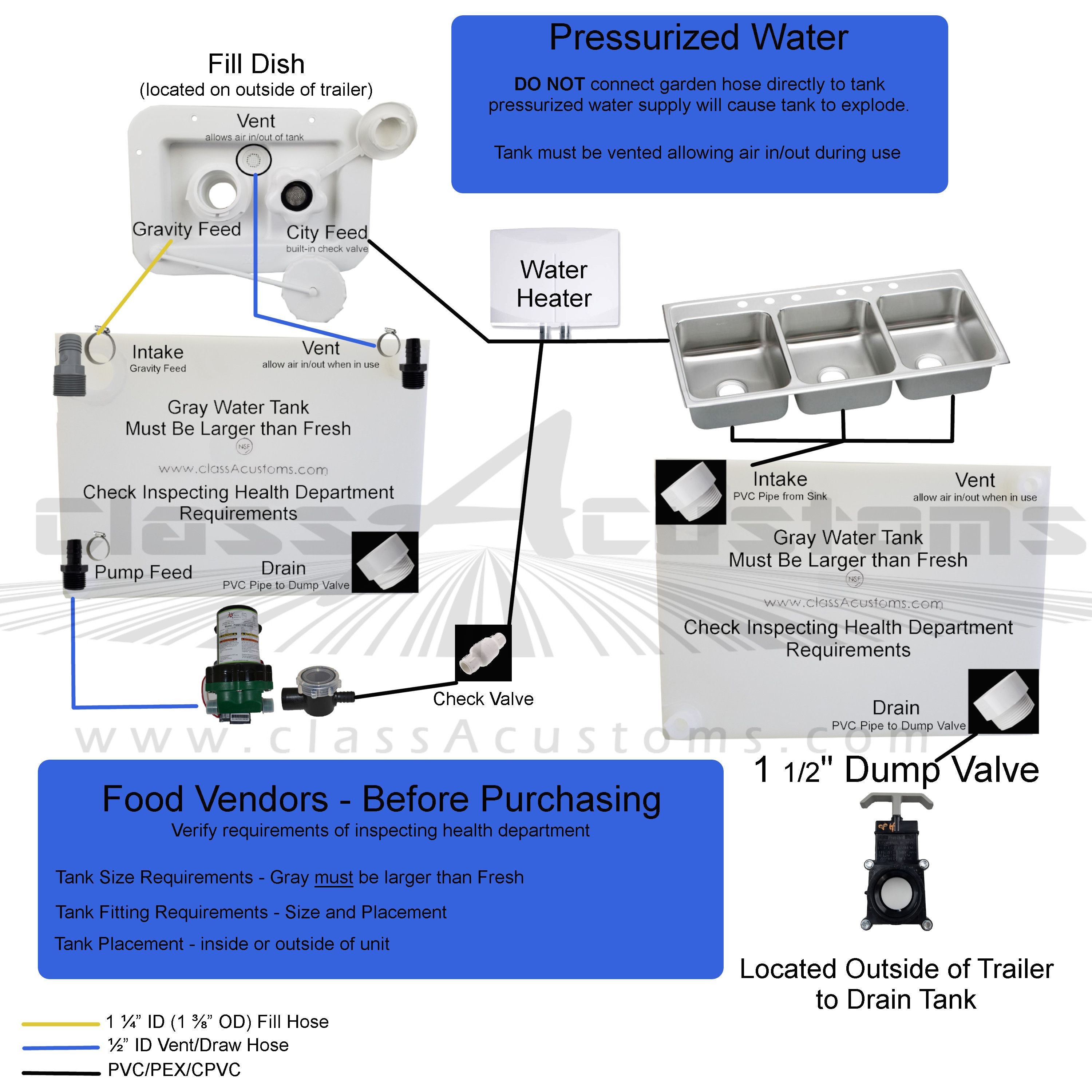 Food Truck Diagram Class A Customs Water Tanks Elkhart Indiana