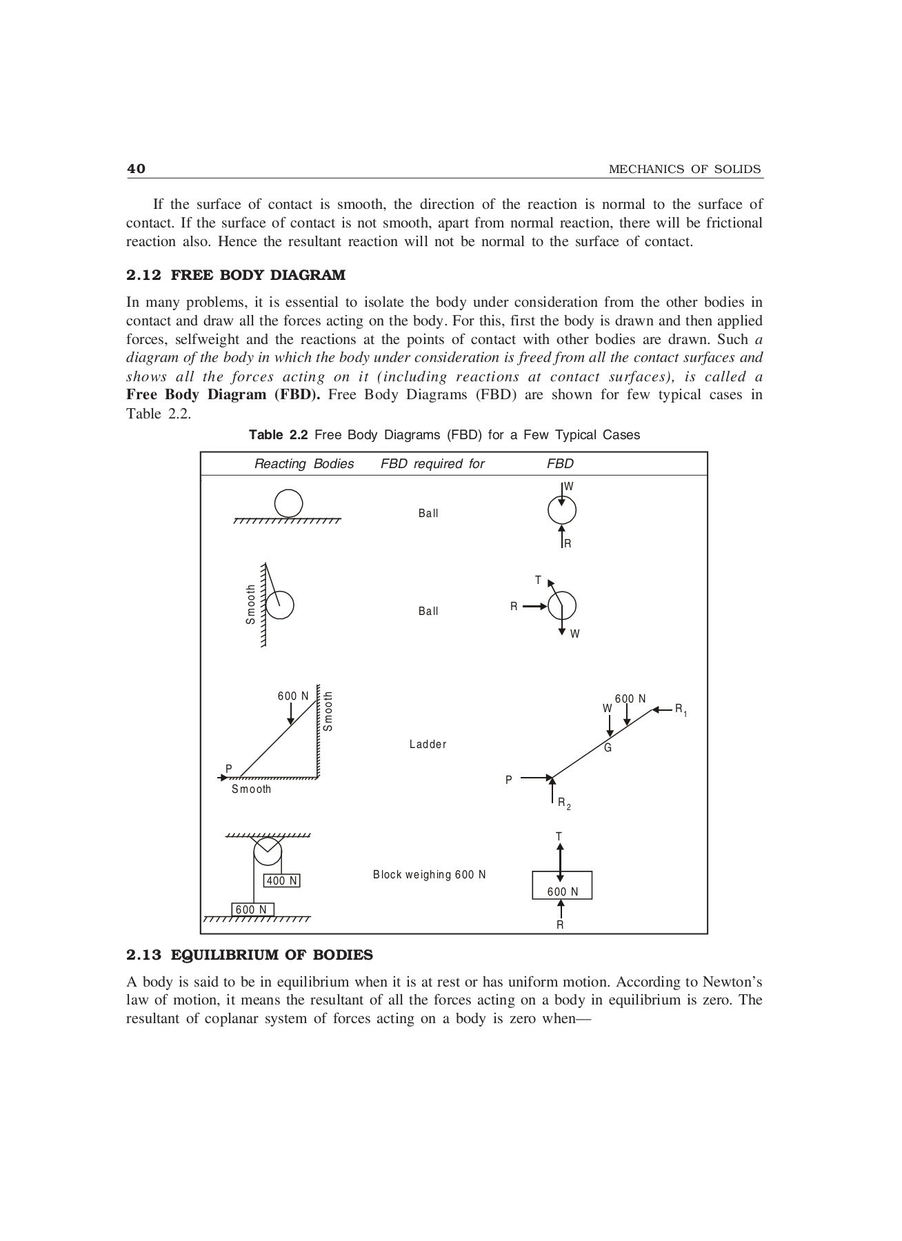 Free Body Diagram Engineering Mechanics Mechanics Of solids S S Bhavikatti Pages 51 100 Text Version Of Free Body Diagram Engineering Mechanics