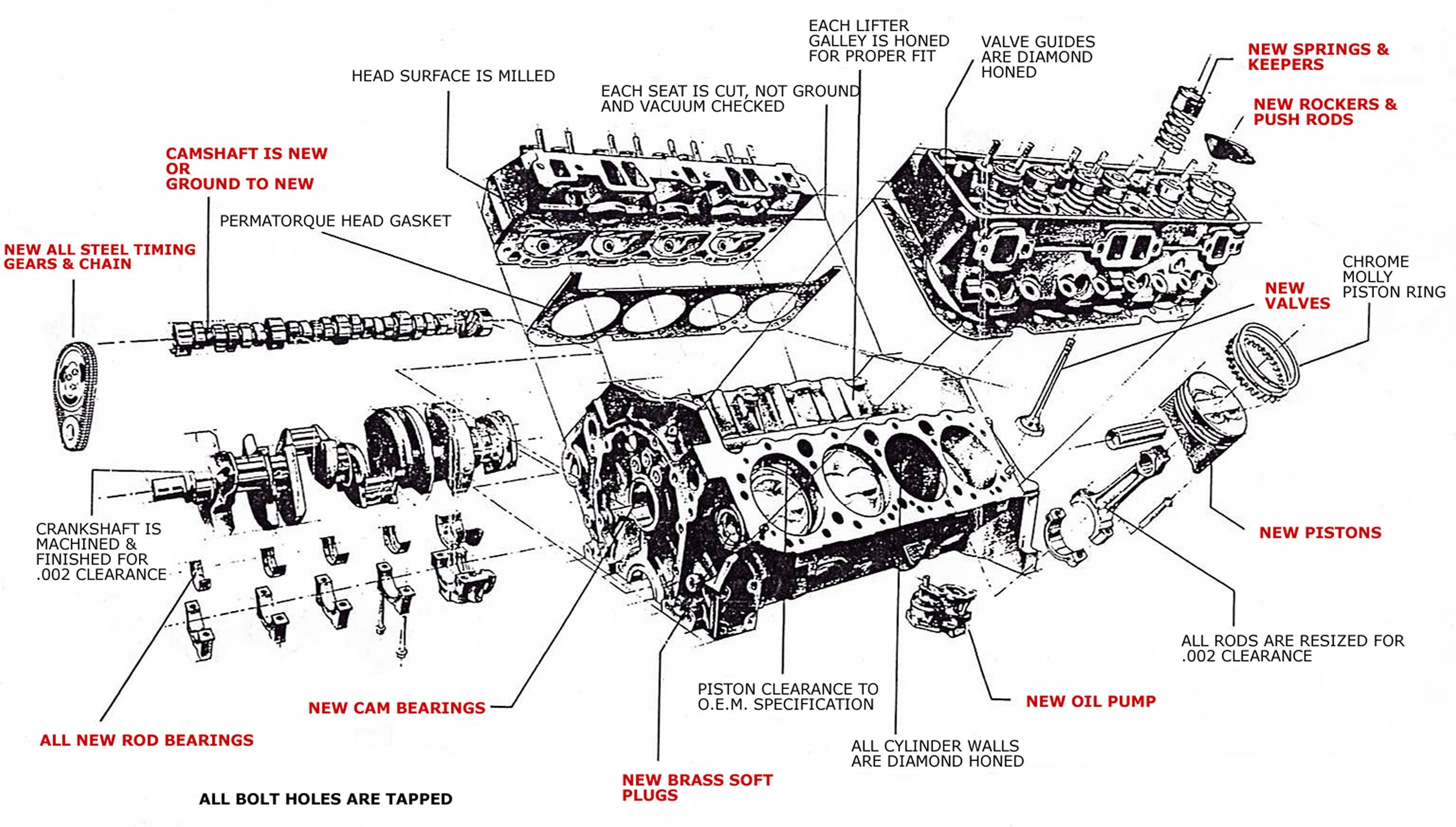 Pushrod Engine Diagram Harley Engine Diagram Lifters Of Pushrod Engine Diagram