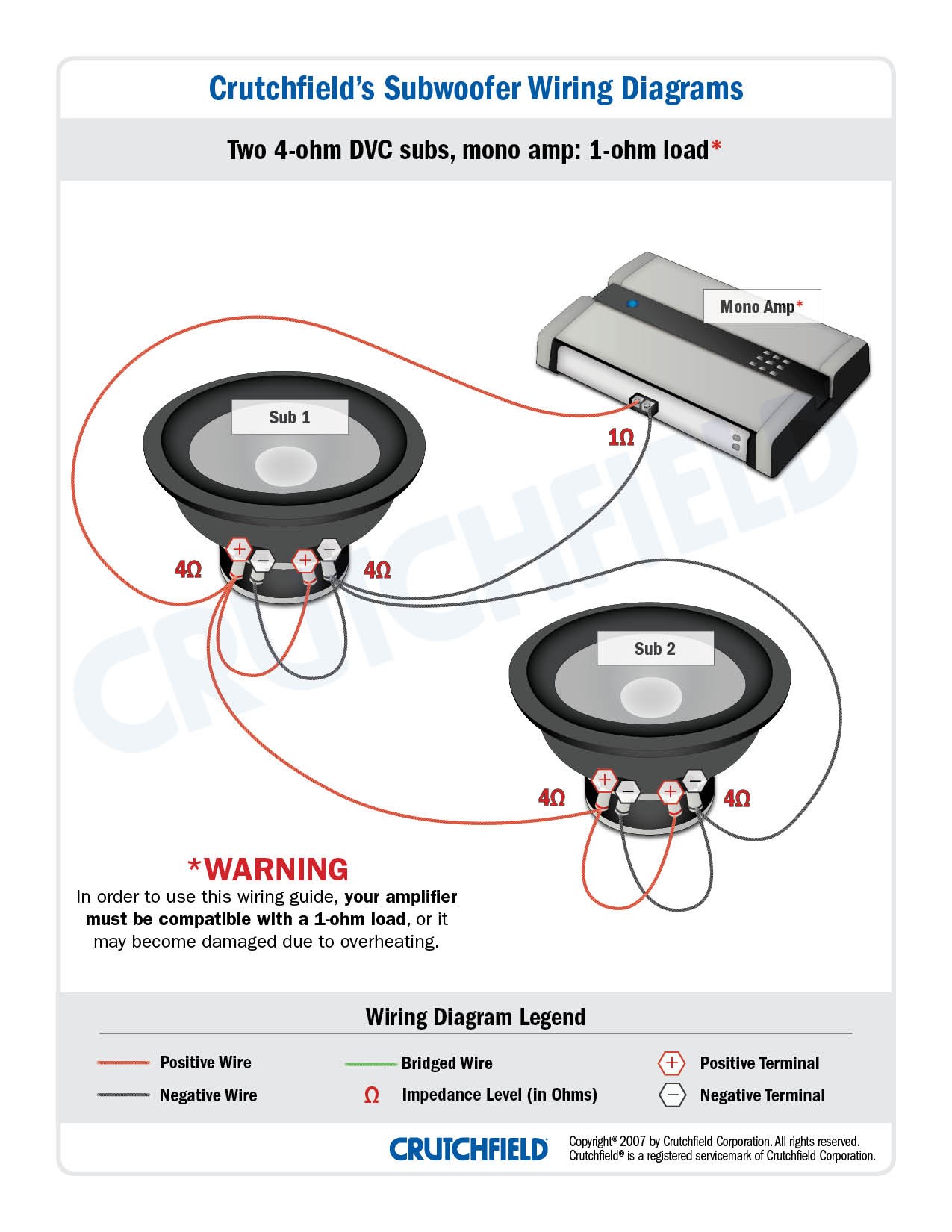 Rockford Fosgate Speaker Wiring Diagram Amplifier Wiring Diagrams How to Add An Amplifier to Your Car Audio Of Rockford Fosgate Speaker Wiring Diagram