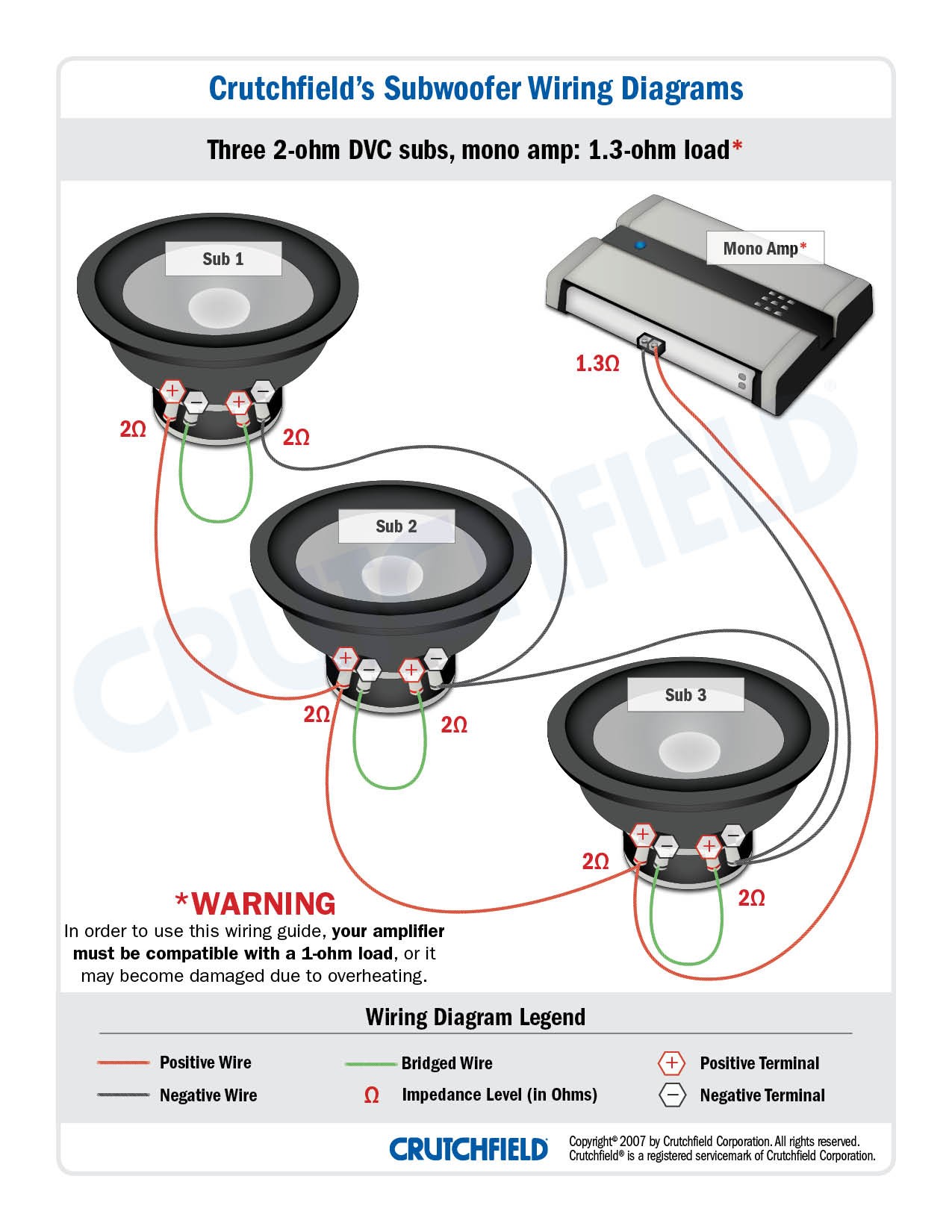 Rockford Fosgate Speaker Wiring Diagram Car Amplifiers Faq Of Rockford Fosgate Speaker Wiring Diagram