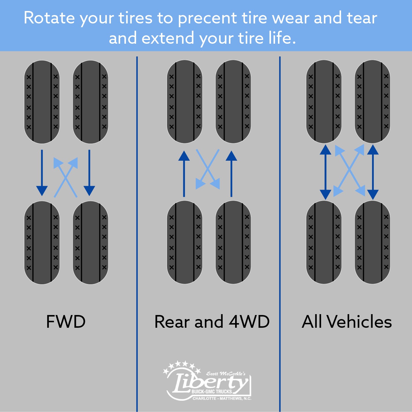 Rotating Tires Diagram Buick Gmc Tire Rotation Service ask Your Liberty Service attendant Of Rotating Tires Diagram