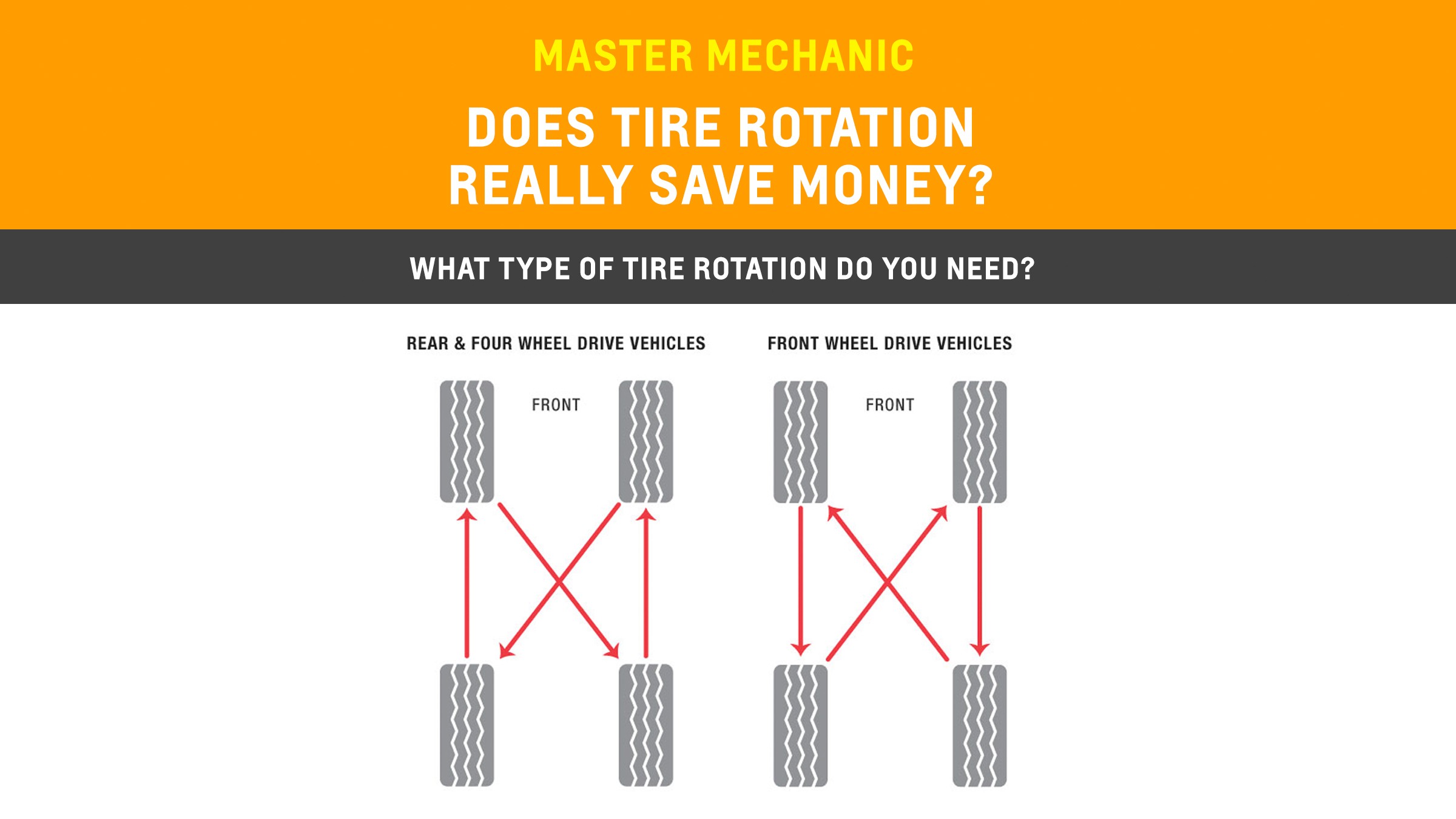 Rotating Tires Diagram Does Rotating Your Tires Save You Money Of Rotating Tires Diagram