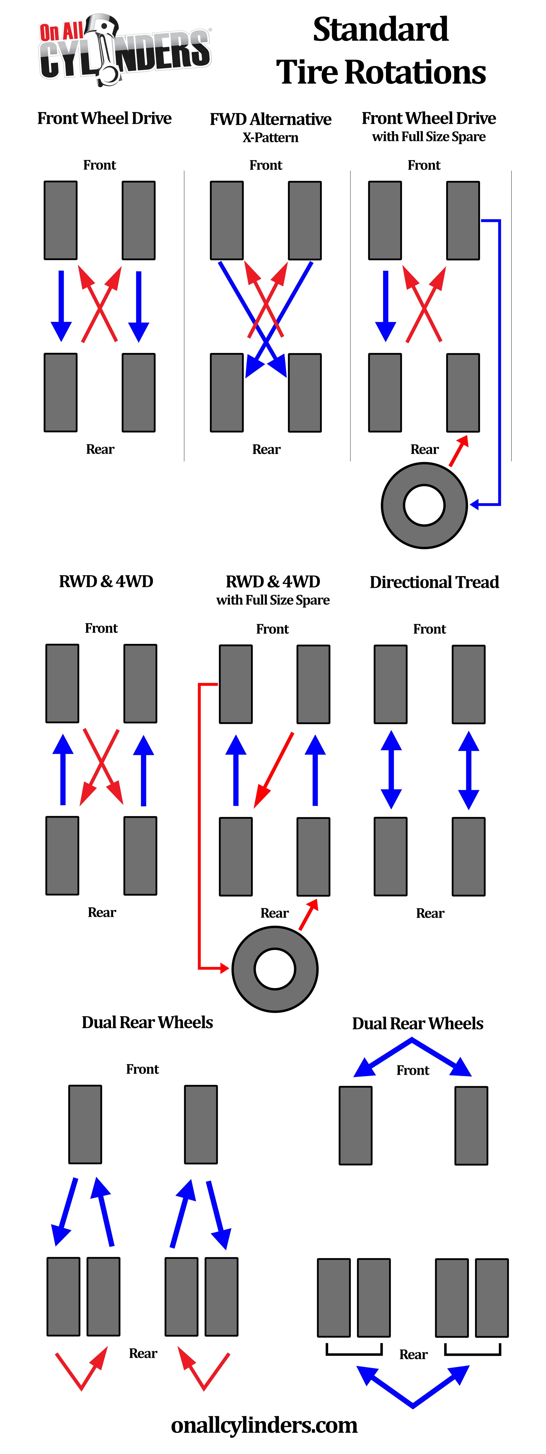 Rotating Tires Diagram Infographic Tire Rotation Patterns for Different Drivetrain Of Rotating Tires Diagram