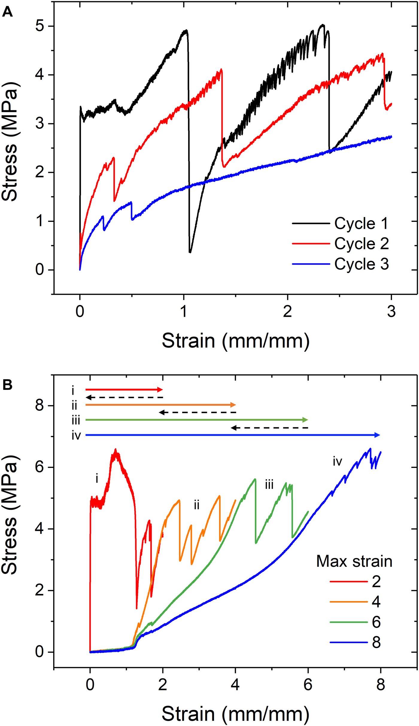 Stress Strain Diagrams for Engineering Materials toughening Stretchable Fibers Via Serial Fracturing Of A Metallic Of Stress Strain Diagrams for Engineering Materials