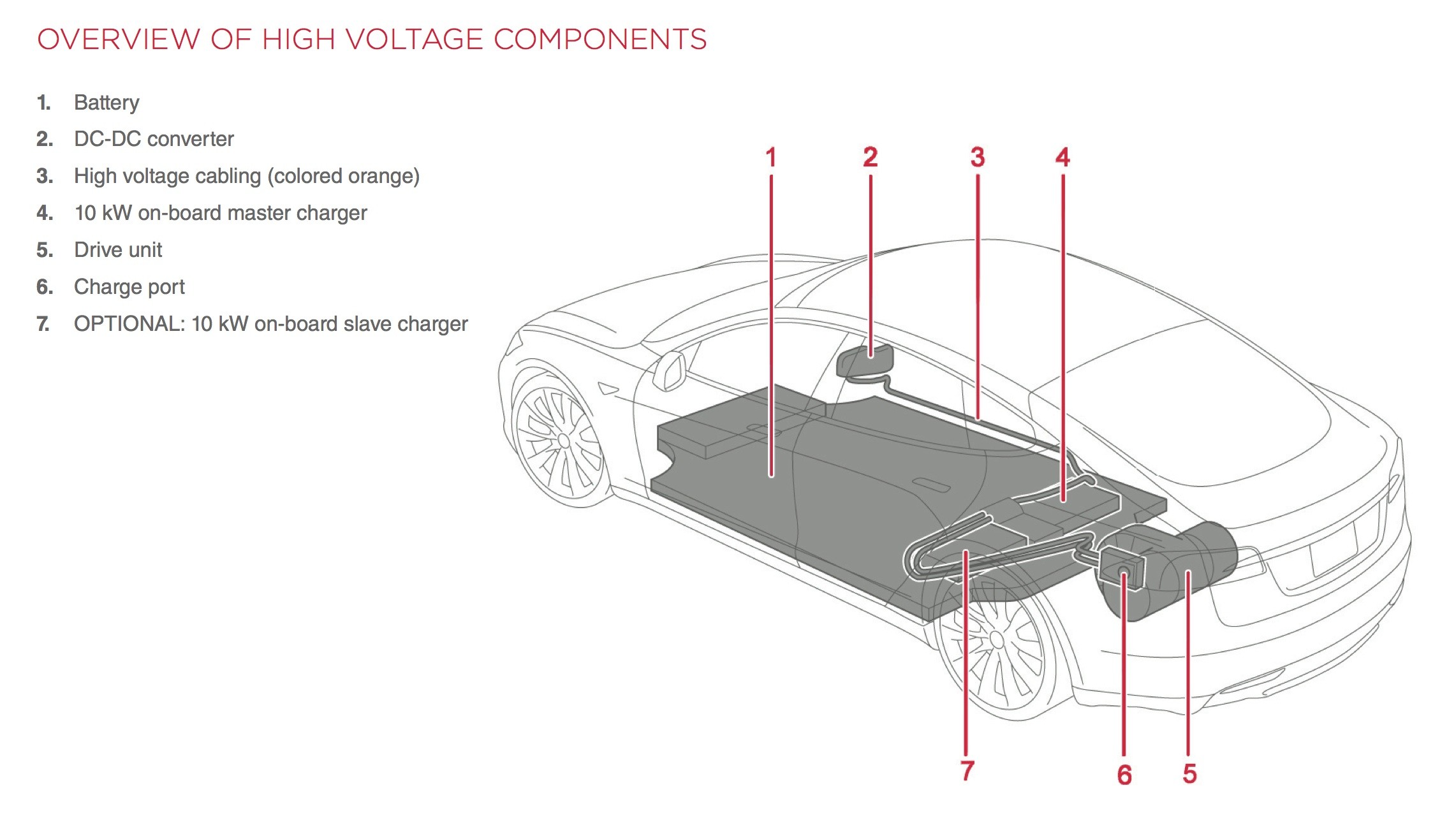 Tesla Motor Diagram Review Tesla Motors All Electric Model S is Fast—but is It A Good Of Tesla Motor Diagram