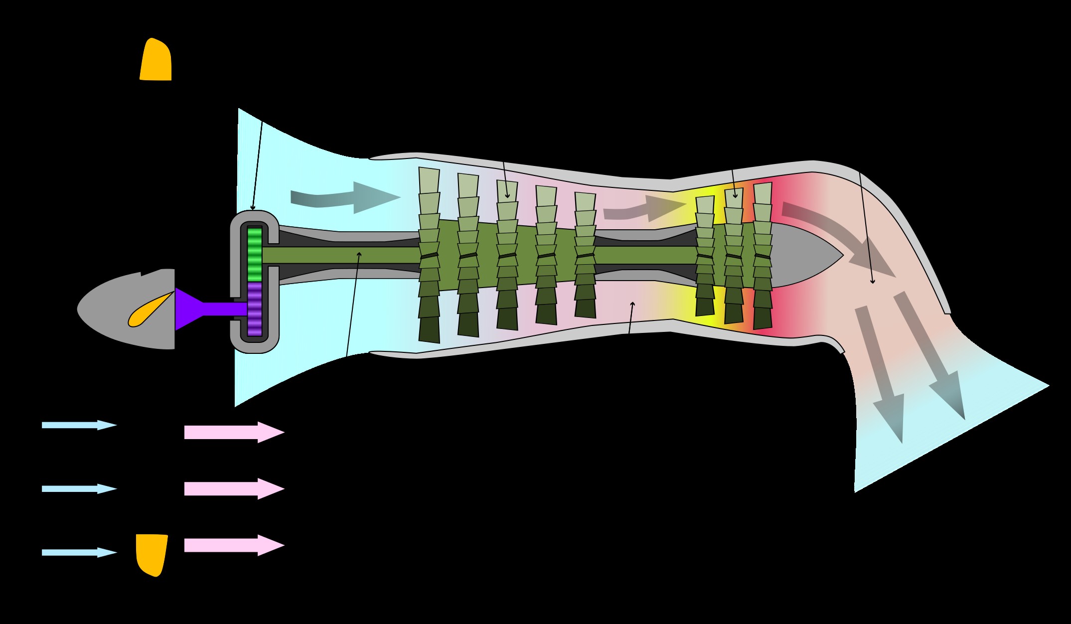 Turboprop Engine Diagram Turboprop is It Possible to Drive A Prop Directly From A Jet Of Turboprop Engine Diagram
