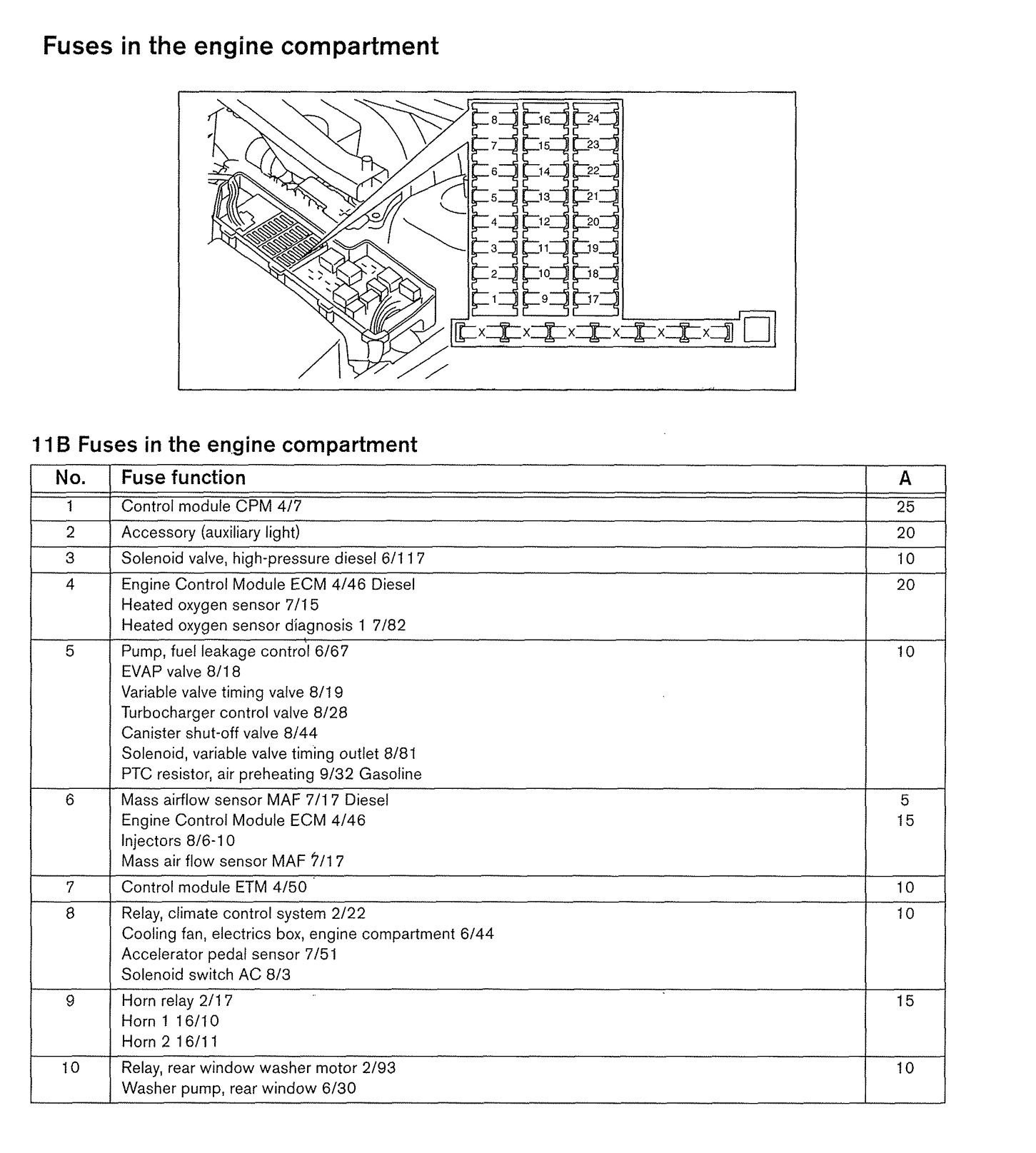 Volvo S70 Engine Diagram 2002 Volvo S60 Fuse Diagram Wiring Diagram Paper Of Volvo S70 Engine Diagram