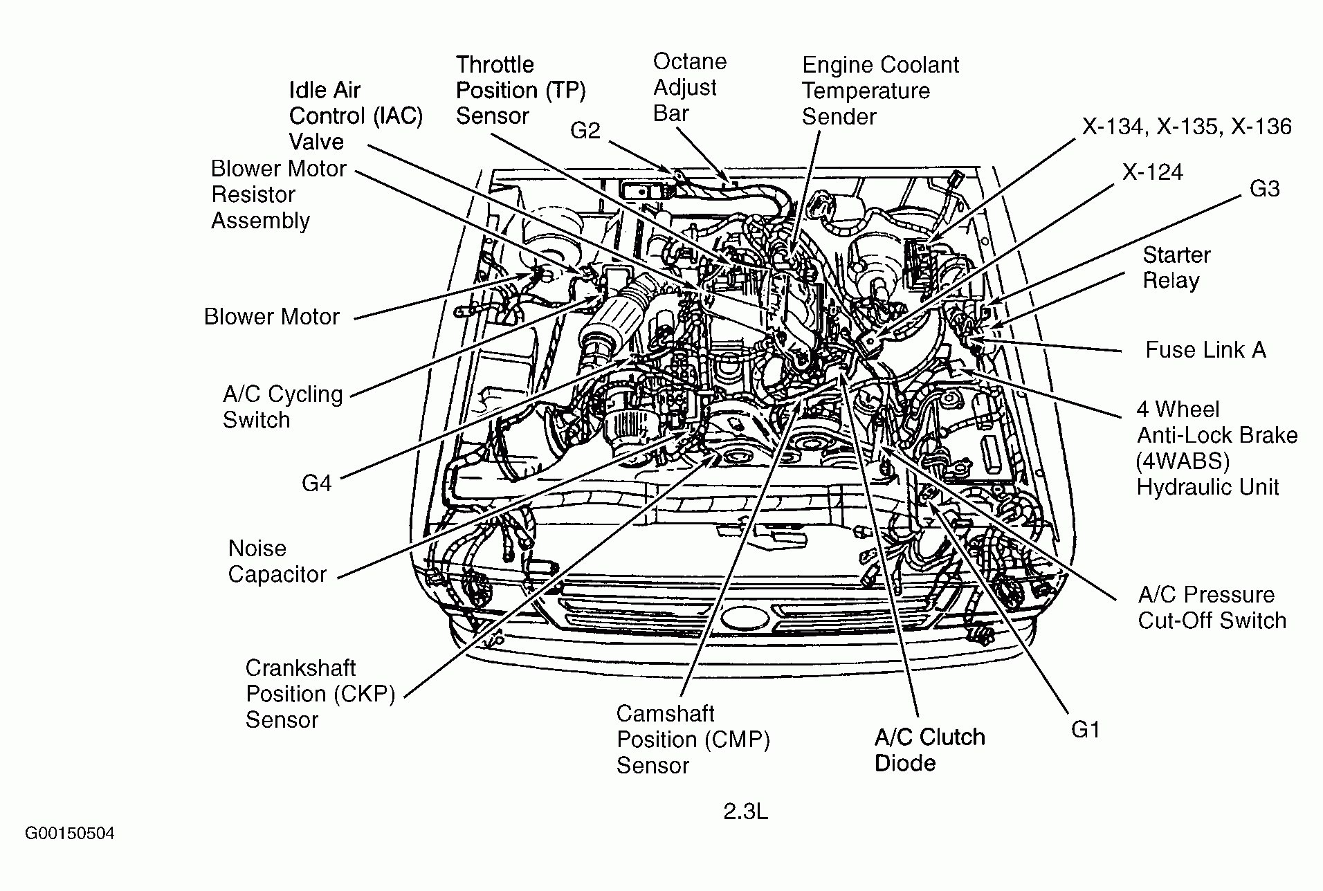 1994 ford Ranger Engine Diagram 1995 Mazda B3000 Engine Diagram Simple Guide About Wiring Of 1994 ford Ranger Engine Diagram