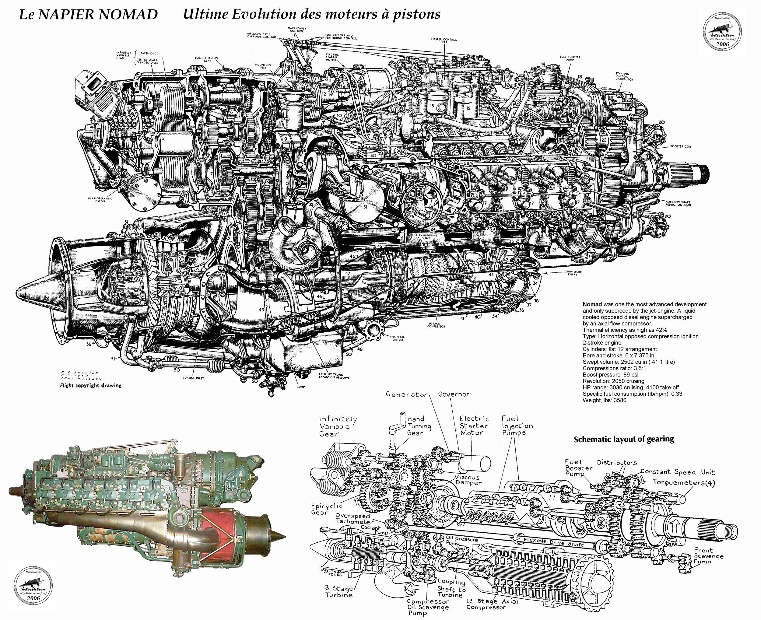 Jet Engine Schematic Diagrams