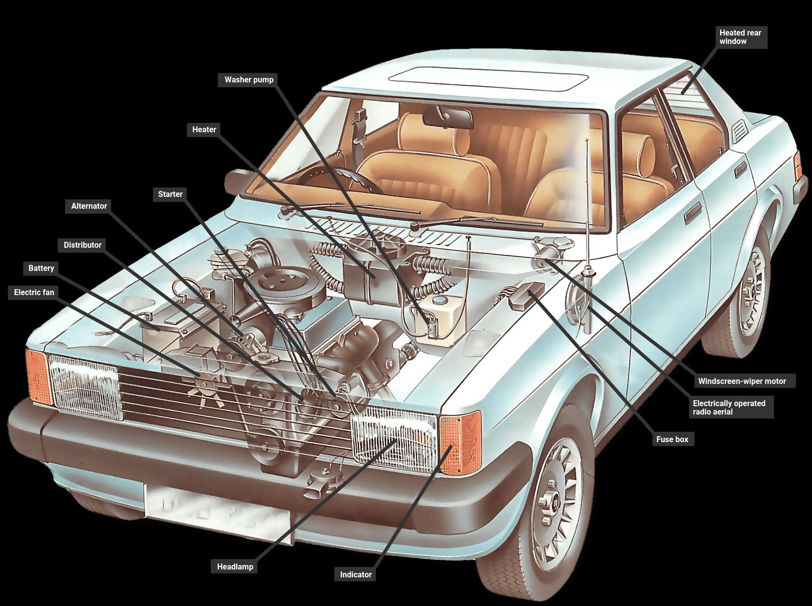 Diagram Of Underneath A Car How Car Electrical Systems Work Of Diagram Of Underneath A Car