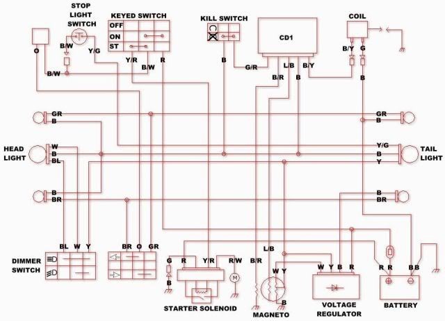 72cc Chinese atv/quad Wiring Schematic/diagram Wiring Diagram for Chinese 110 atv – the Wiring Diagram Of 72cc Chinese atv/quad Wiring Schematic/diagram
