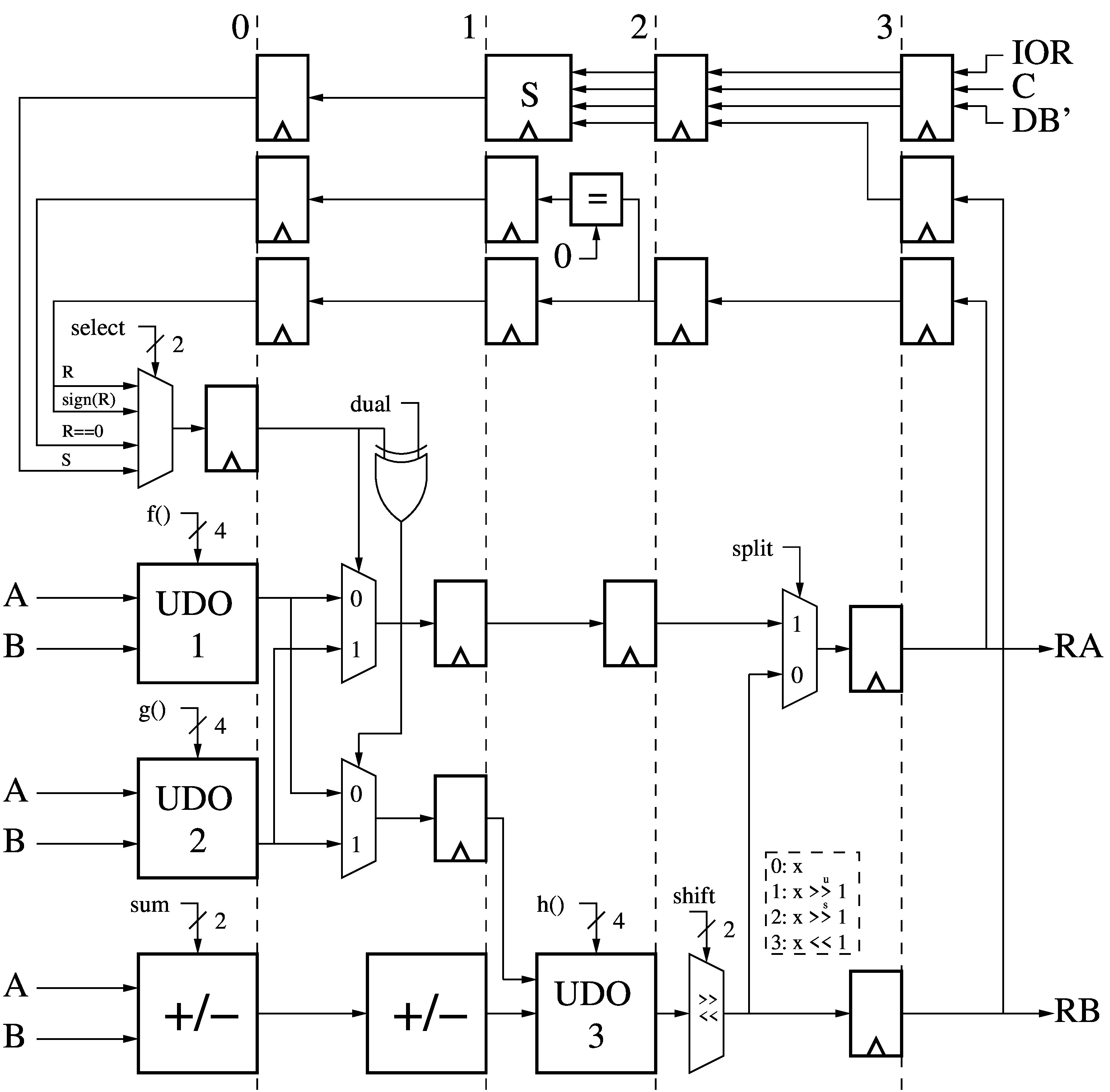 8 Bit Alu Circuit Octavo Of 8 Bit Alu Circuit