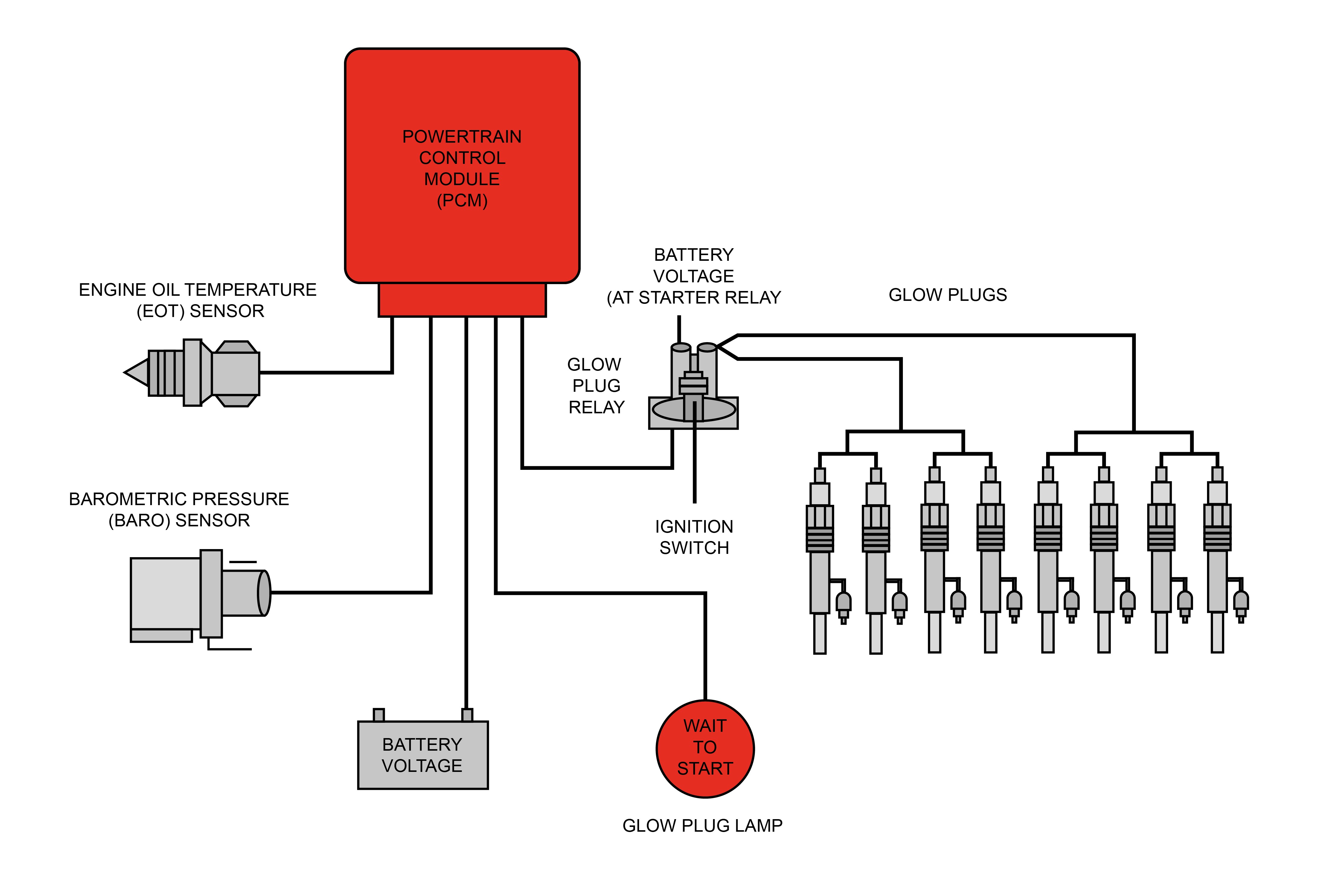 Beru Glow Plug Controller Wiring Diagram Glow Plug Control Module – Expert Information