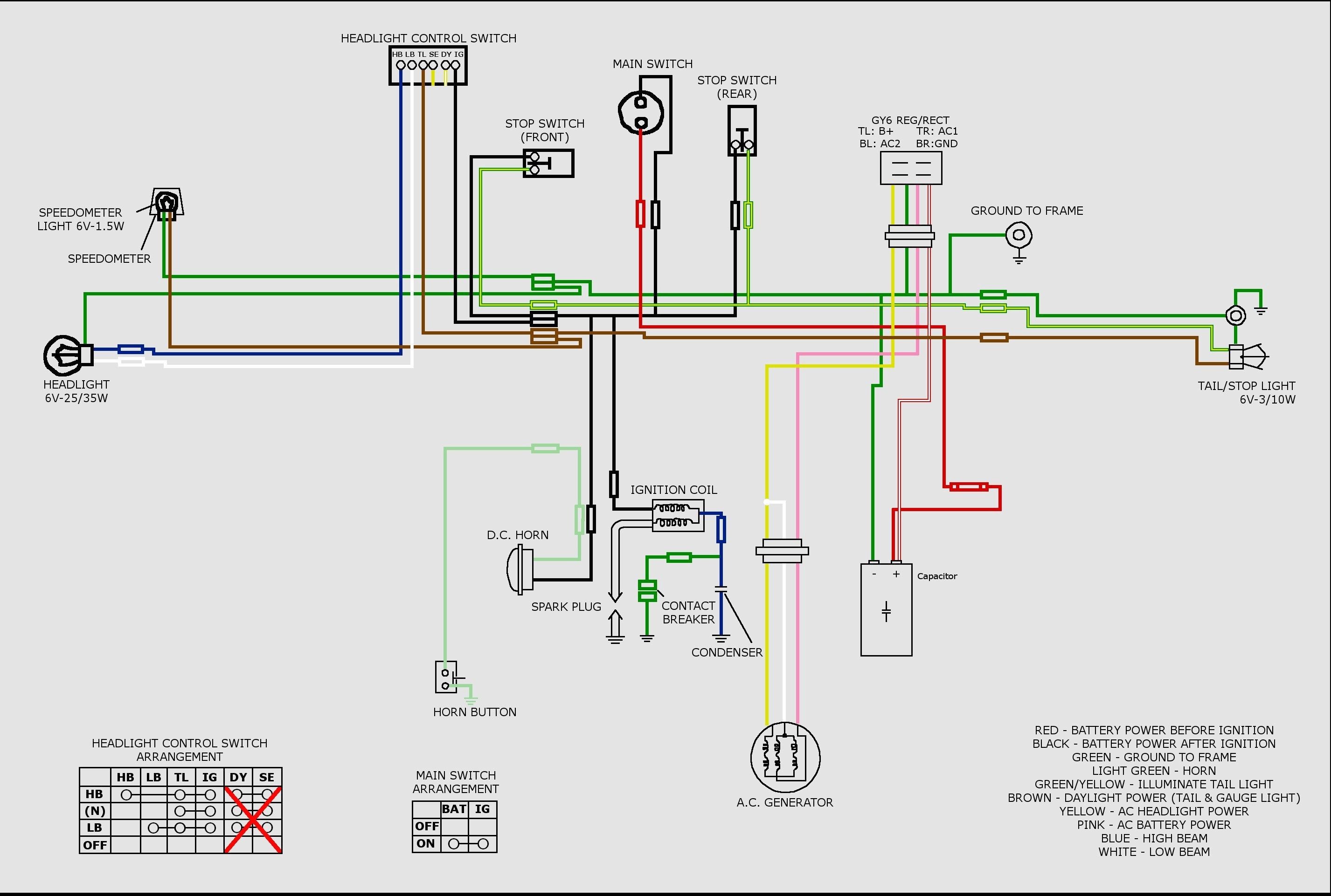 Chinese atv Wiring Schematic 110cc Gy6150ccwiringdiagram Basic Gy6 Engine Linhai 260 300 Wiring Of Chinese atv Wiring Schematic 110cc