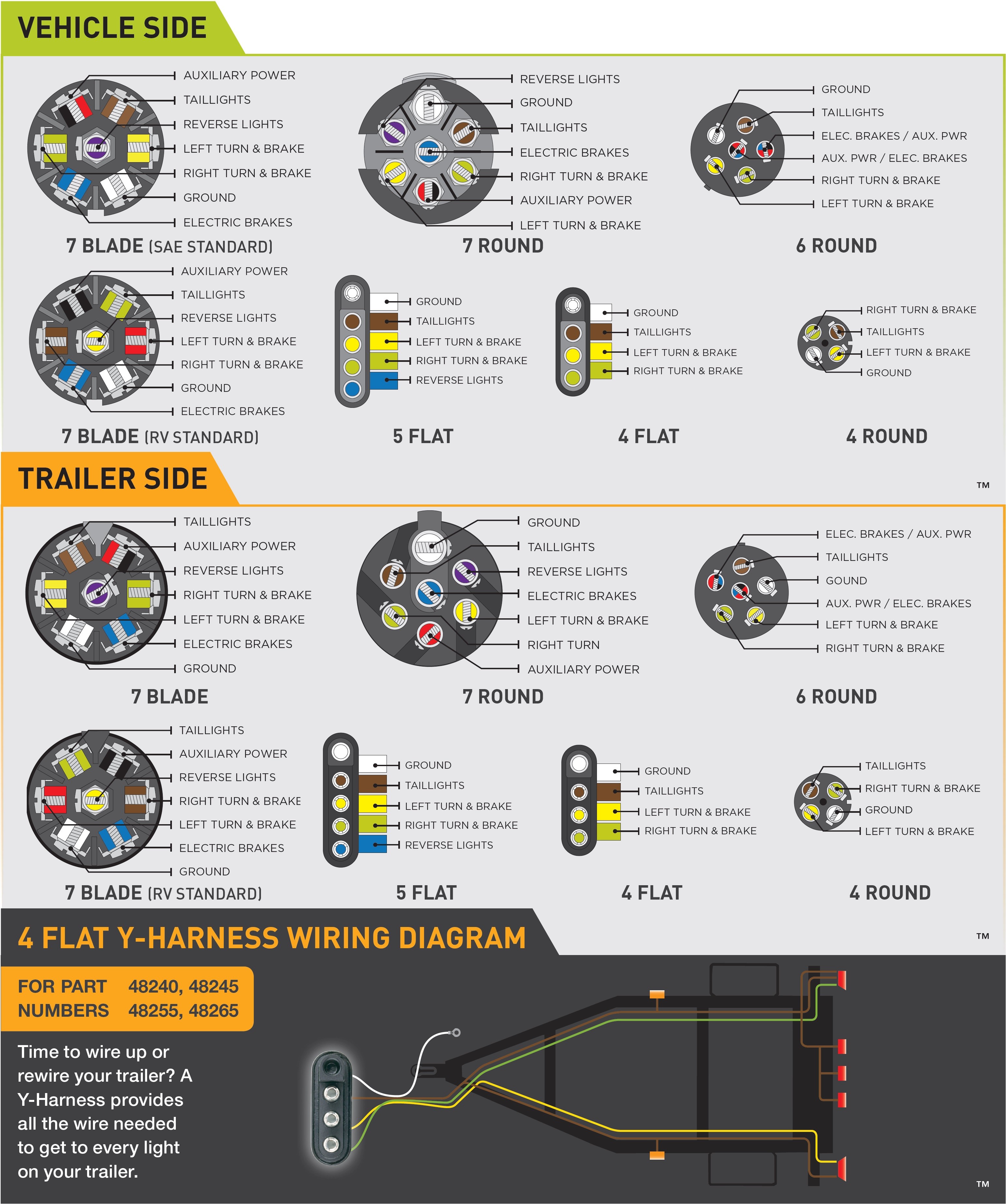 Color Codes for Trailer Brakes Df7 7 Way Truck Plug Wiring Diagram Of Color Codes for Trailer Brakes