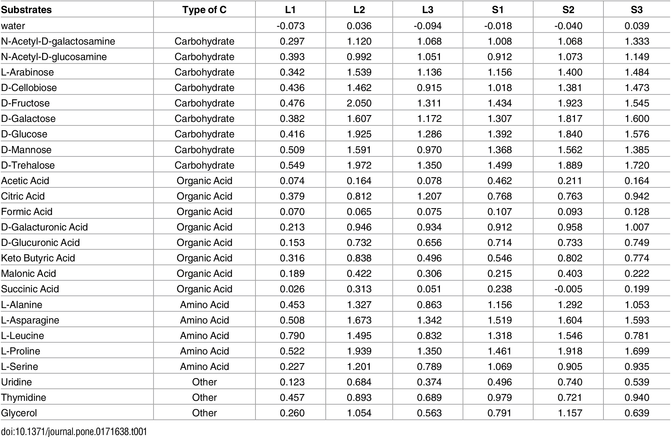 Gentex 313 Vs 453 Plos One Munity Level Physiological Profiling Analyses