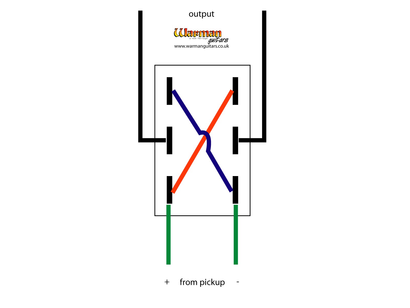How to Wire Wilkinson Humbucker Pickup | My Wiring DIagram