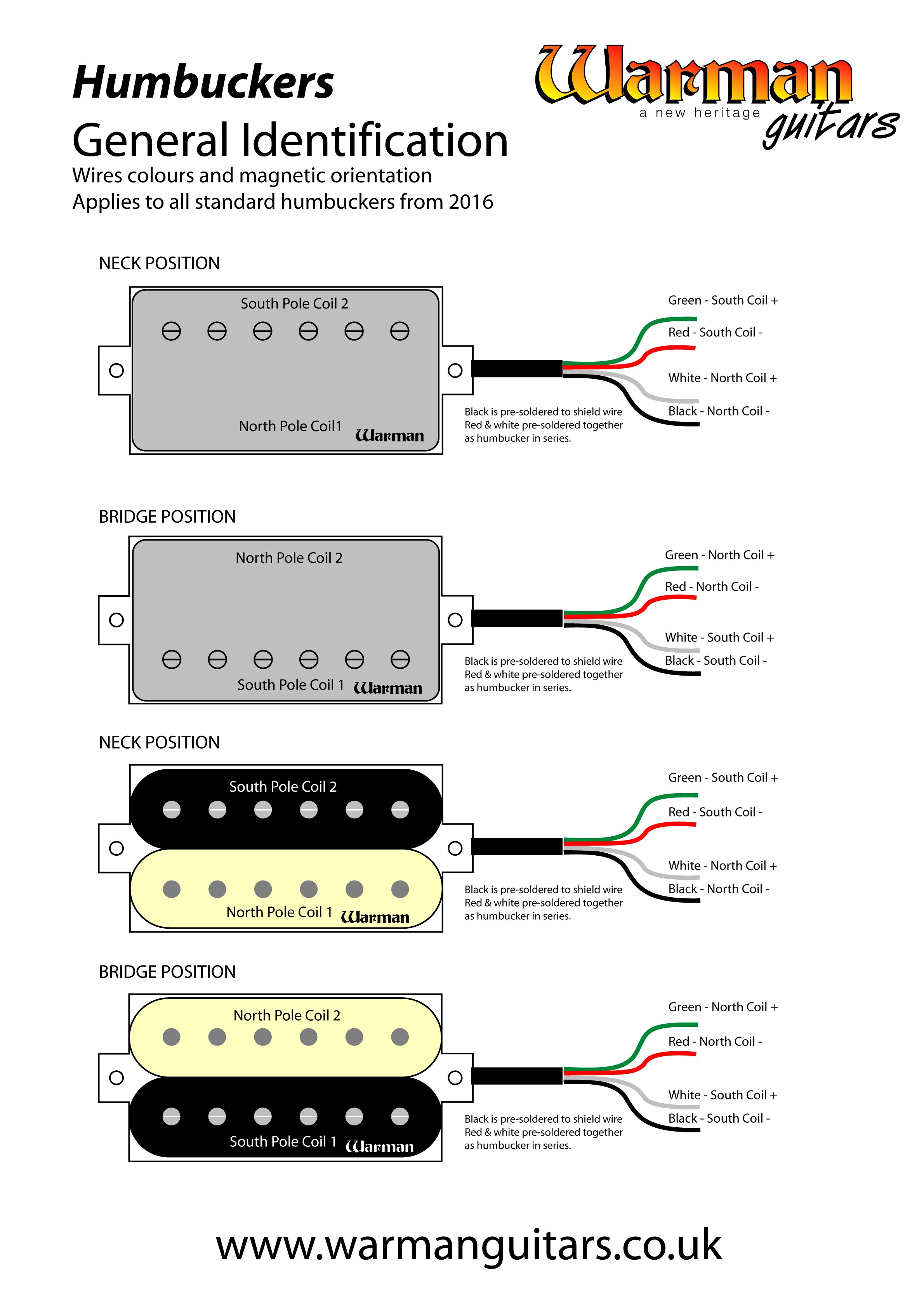 How to Wire Wilkinson Humbucker Pickup Humbucker Wire Colours – Warman Guitars