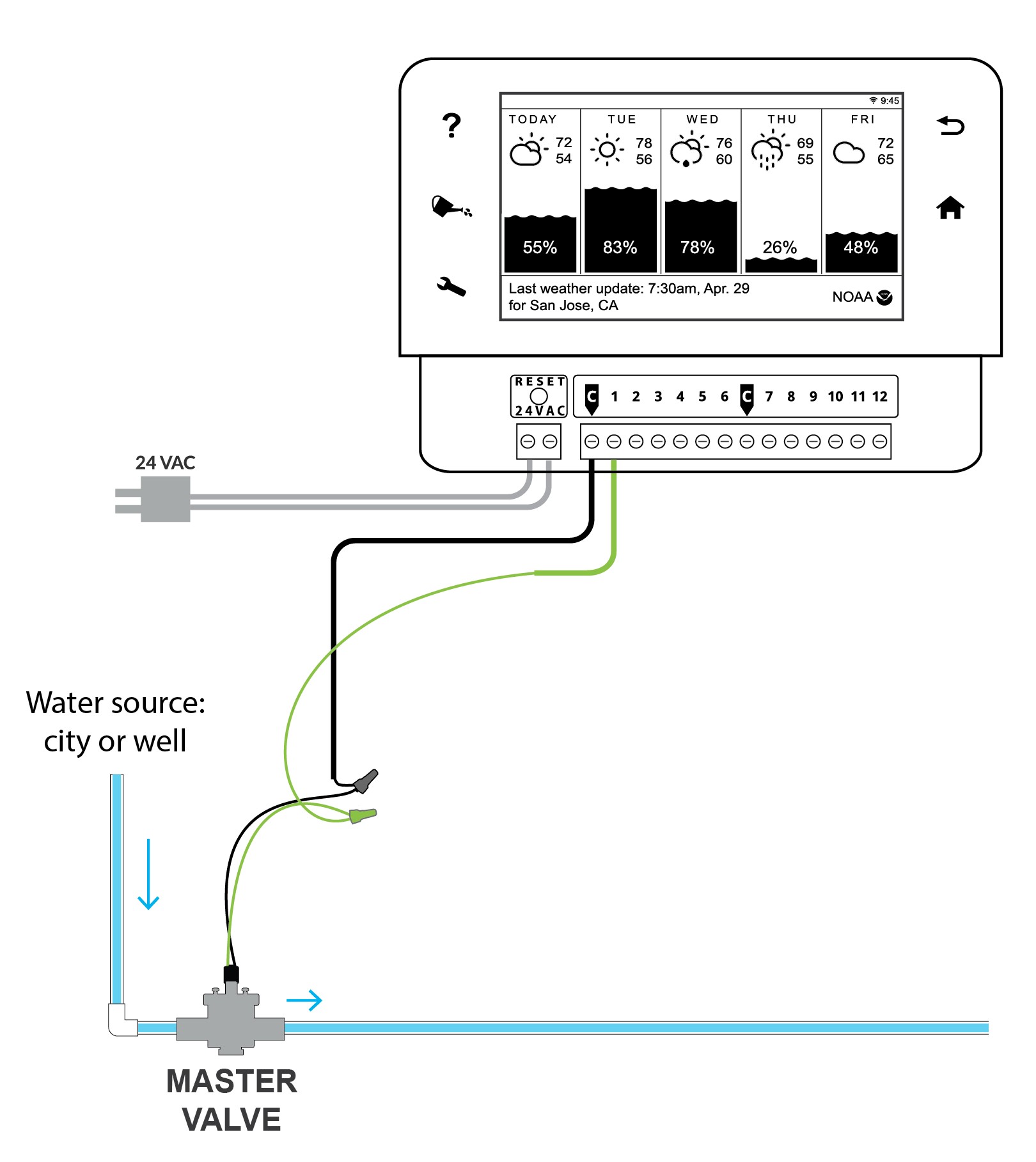 Irrigation Pump Start Relay Wiring Diagram Master Valve and Pump Relay – Rainmachine Of Irrigation Pump Start Relay Wiring Diagram