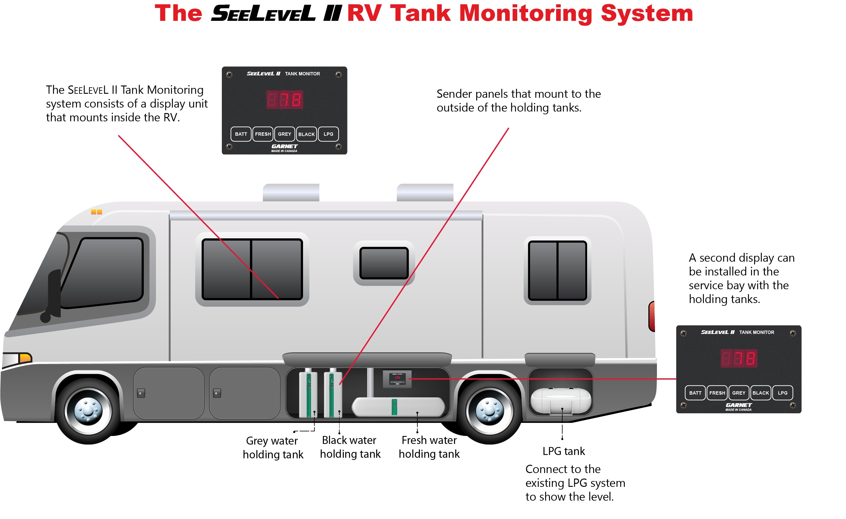 Kib Monitor Panel Manual Palomino Rv Holding Tank Monitors